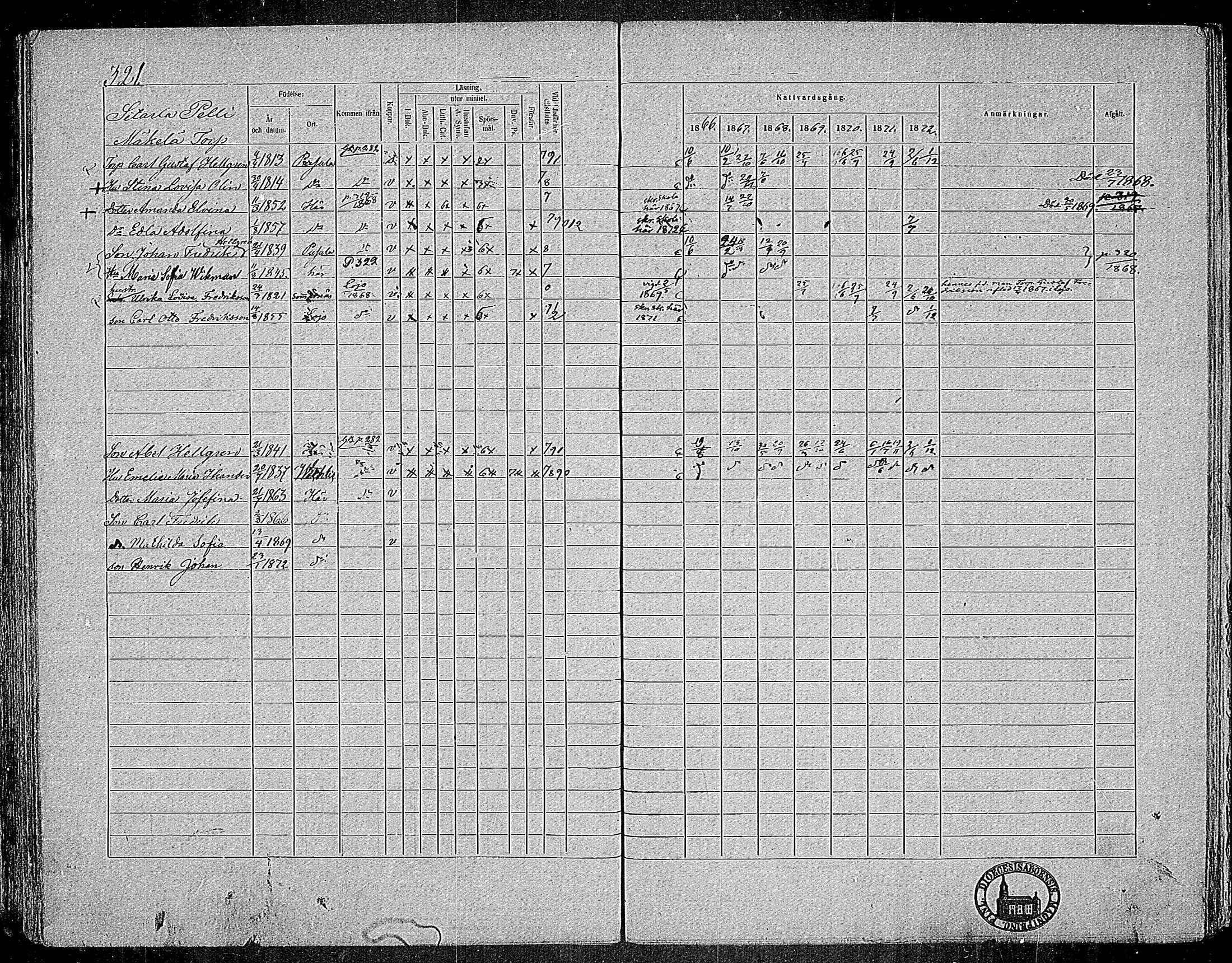 [ ../kirjat/Kirkonkirjat/nummi/rippikirja_1866-1872_mko24-35/kuvat/306.jpg ]
