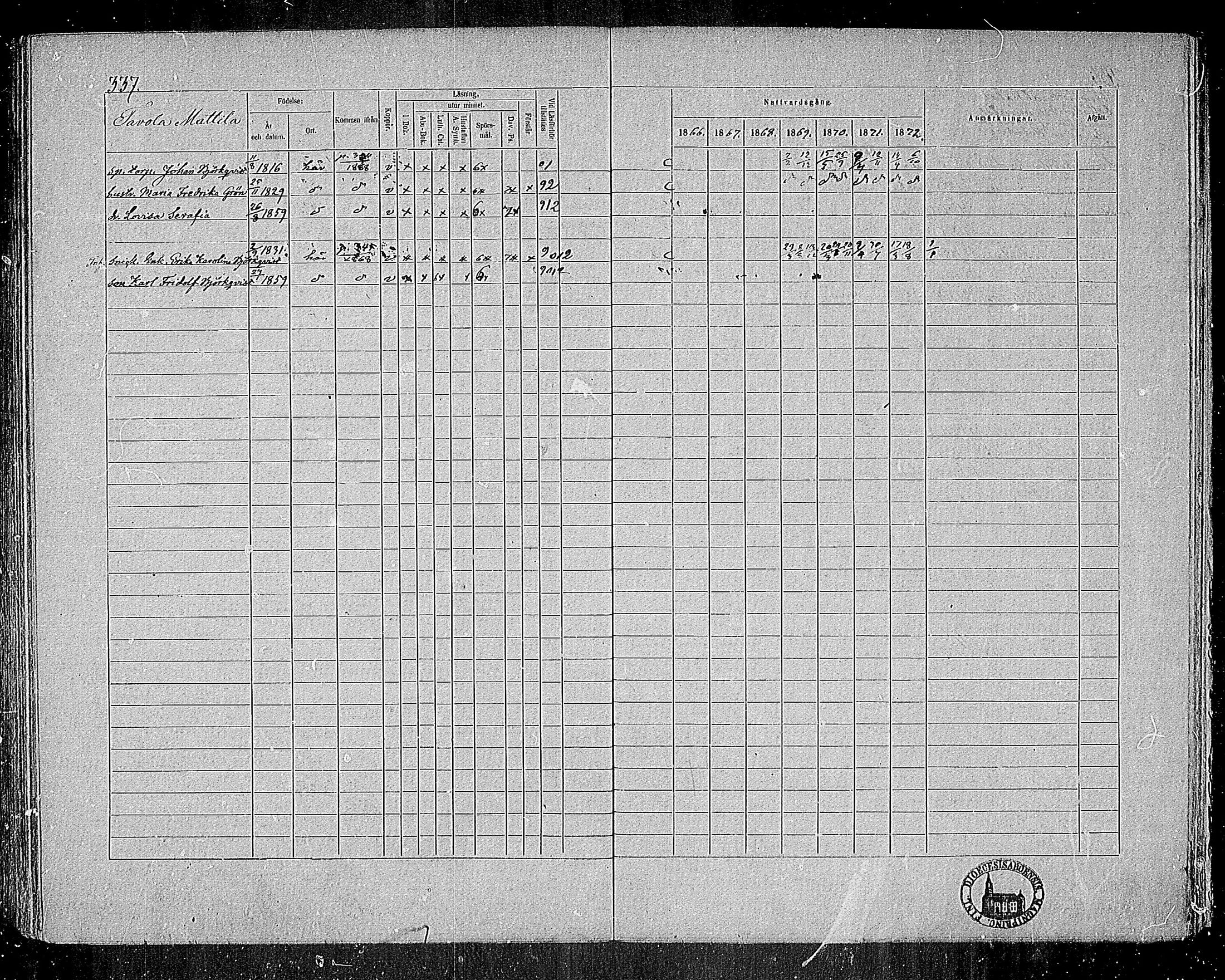[ ../kirjat/Kirkonkirjat/nummi/rippikirja_1866-1872_mko24-35/kuvat/322.jpg ]