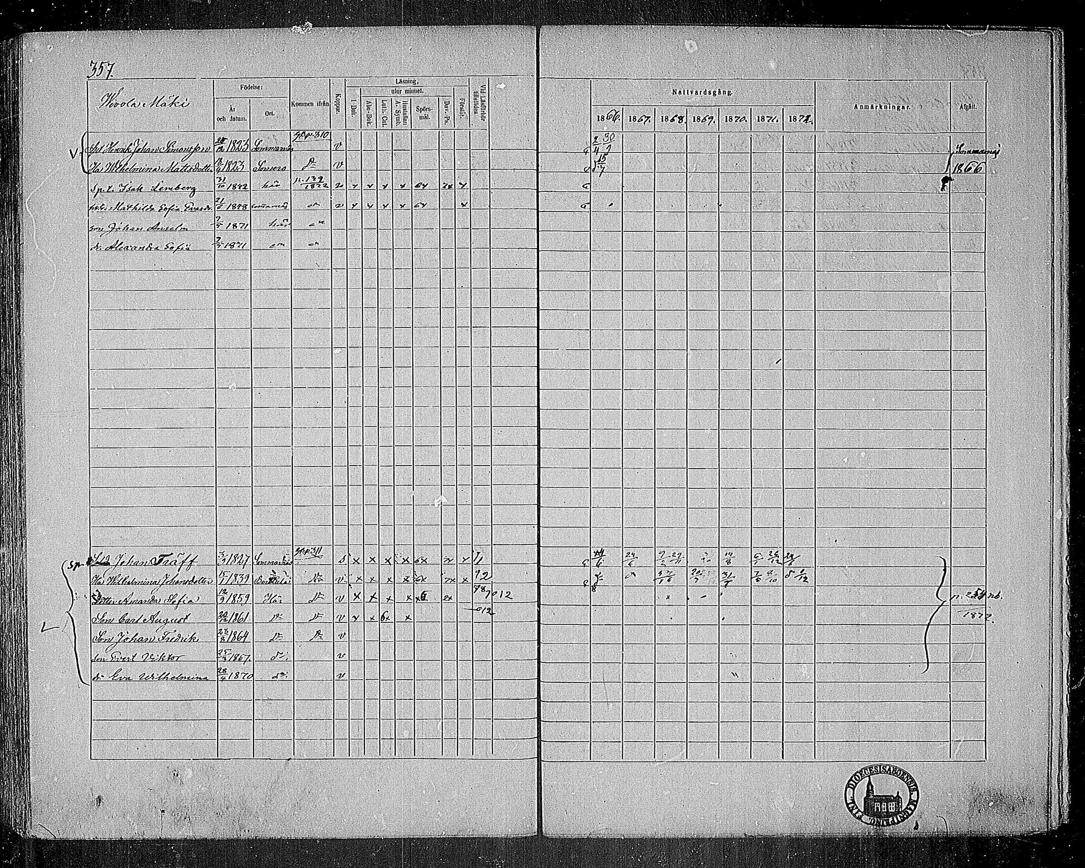 [ ../kirjat/Kirkonkirjat/nummi/rippikirja_1866-1872_mko24-35/kuvat/340.jpg ]