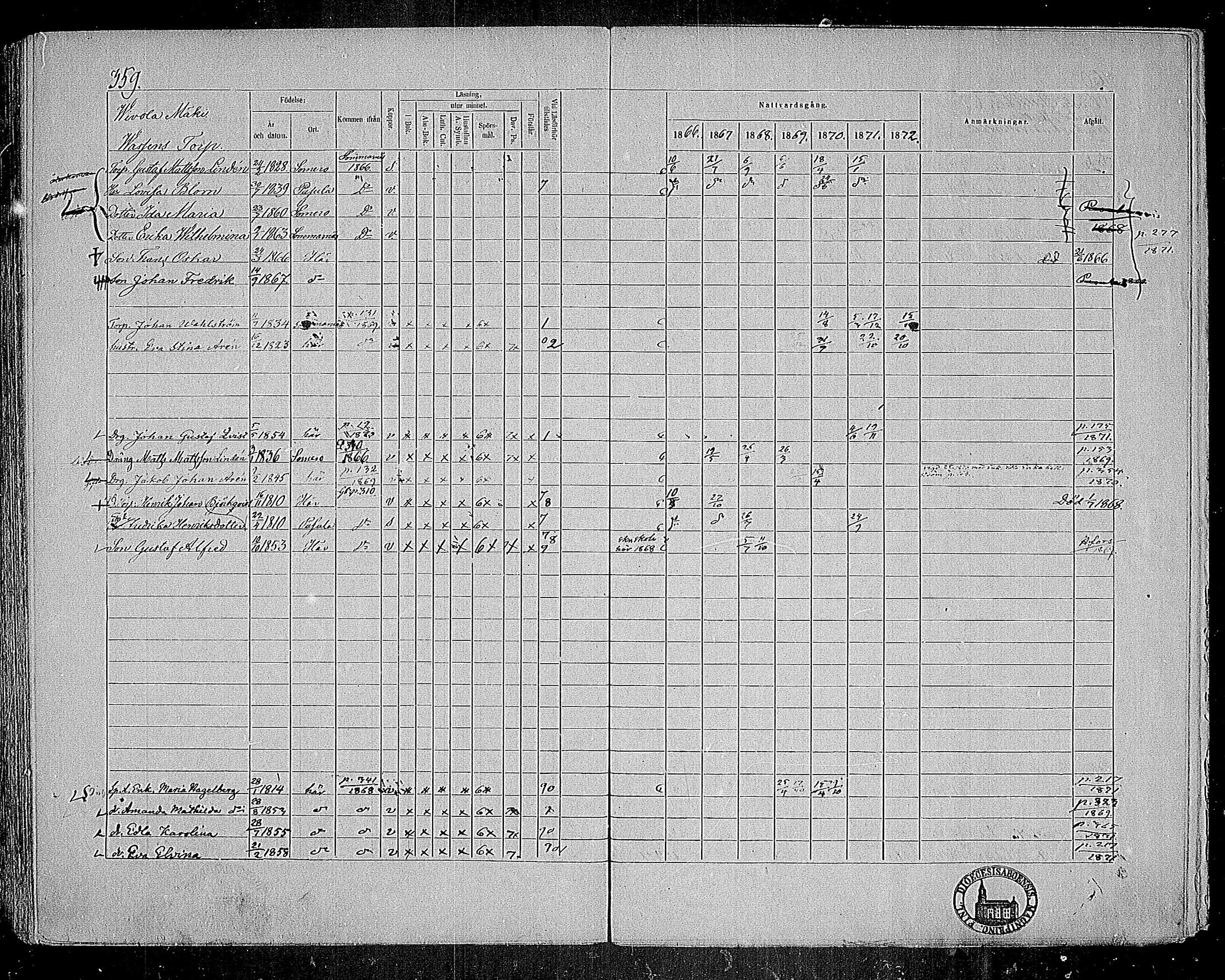 [ ../kirjat/Kirkonkirjat/nummi/rippikirja_1866-1872_mko24-35/kuvat/342.jpg ]