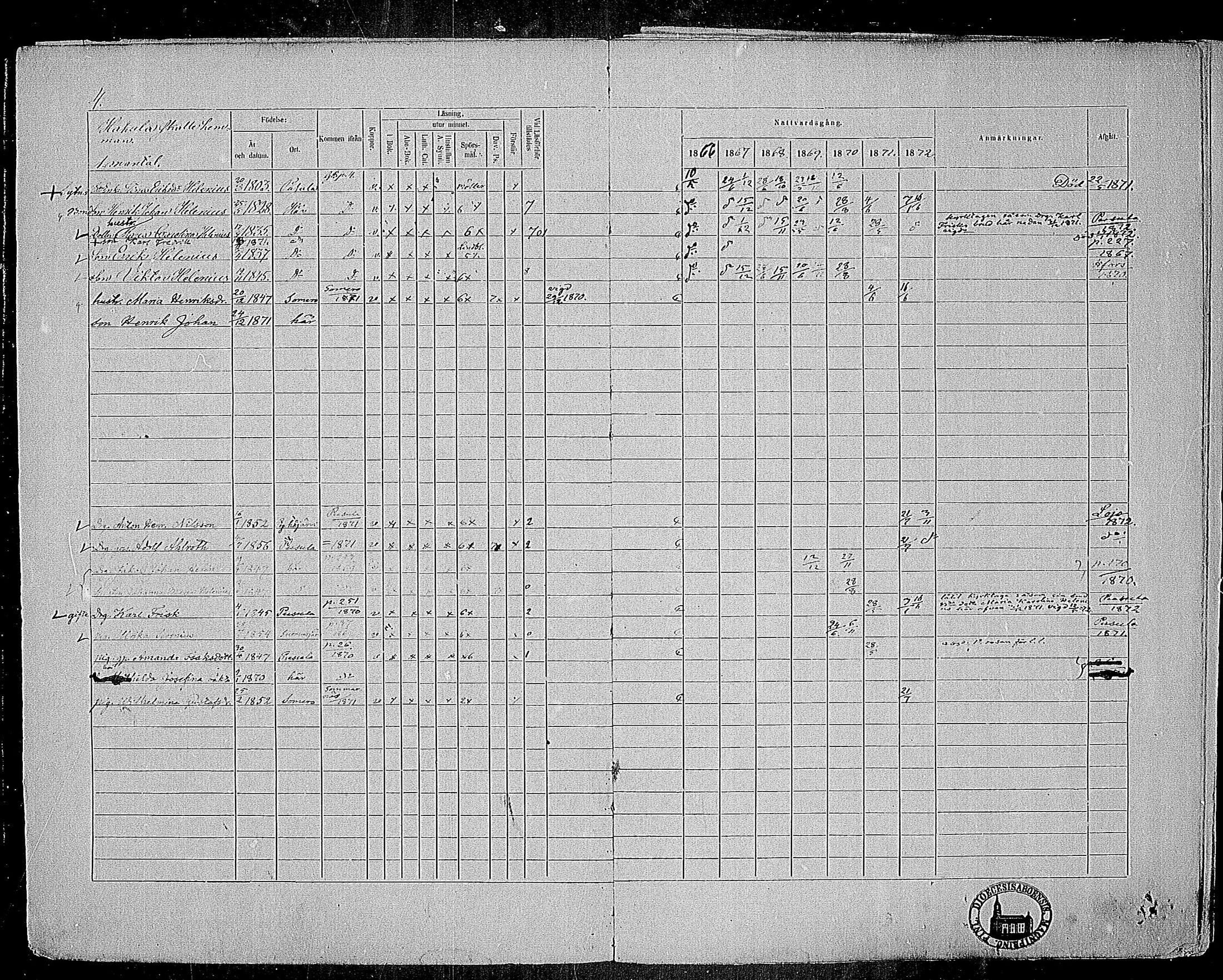 [ ../kirjat/Kirkonkirjat/nummi/rippikirja_1866-1872_mko24-35/kuvat/4.jpg ]