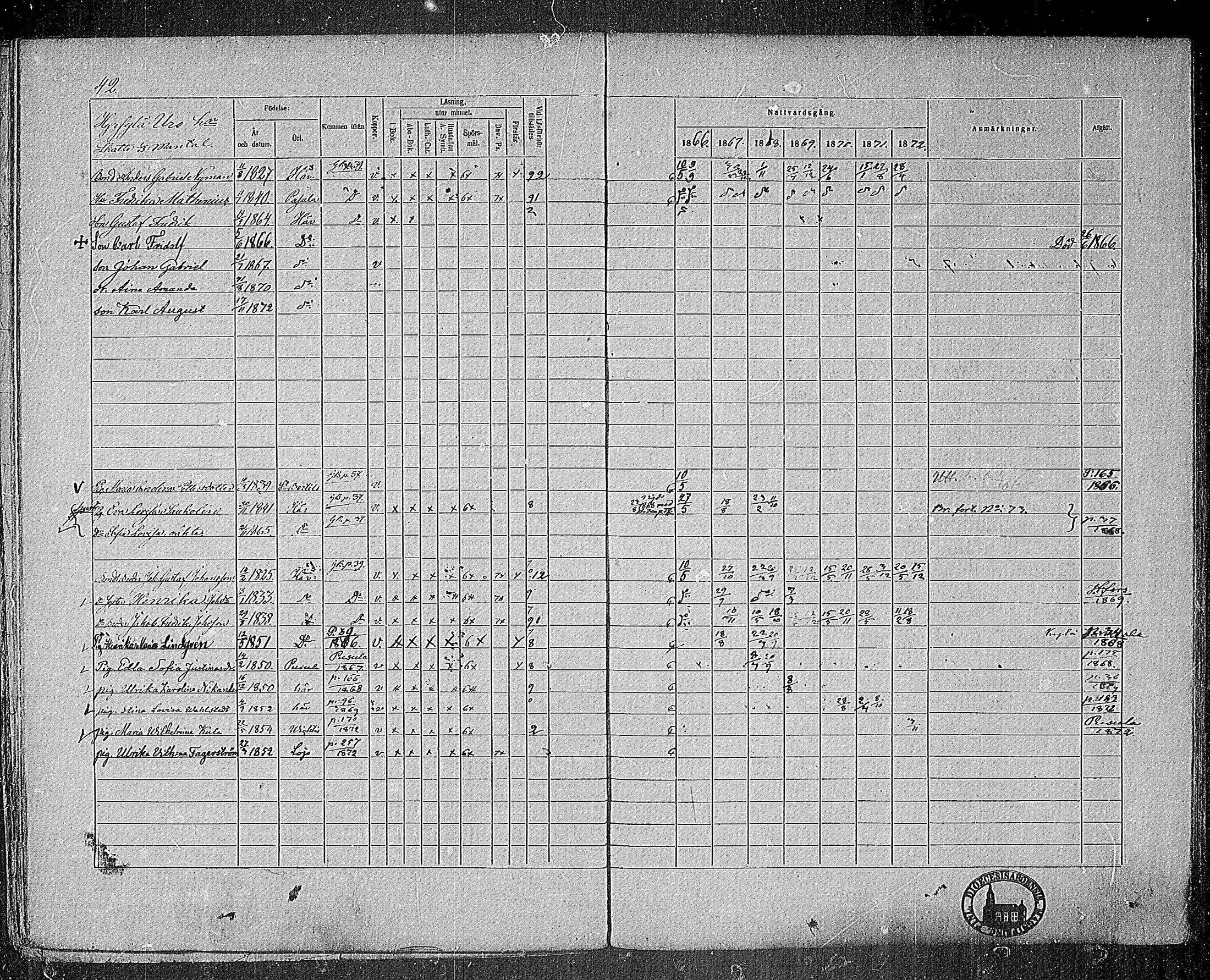 [ ../kirjat/Kirkonkirjat/nummi/rippikirja_1866-1872_mko24-35/kuvat/42.jpg ]