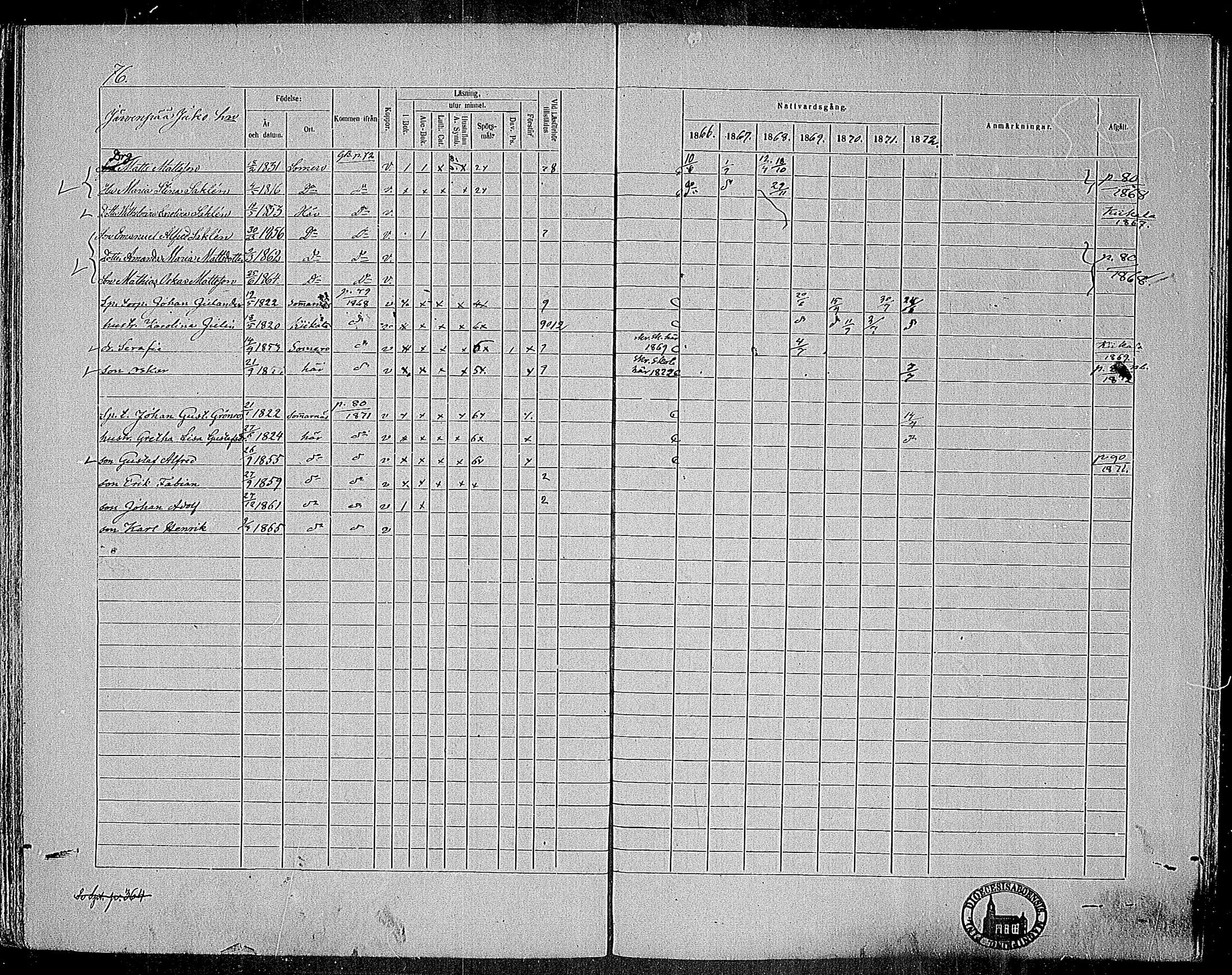[ ../kirjat/Kirkonkirjat/nummi/rippikirja_1866-1872_mko24-35/kuvat/74.jpg ]