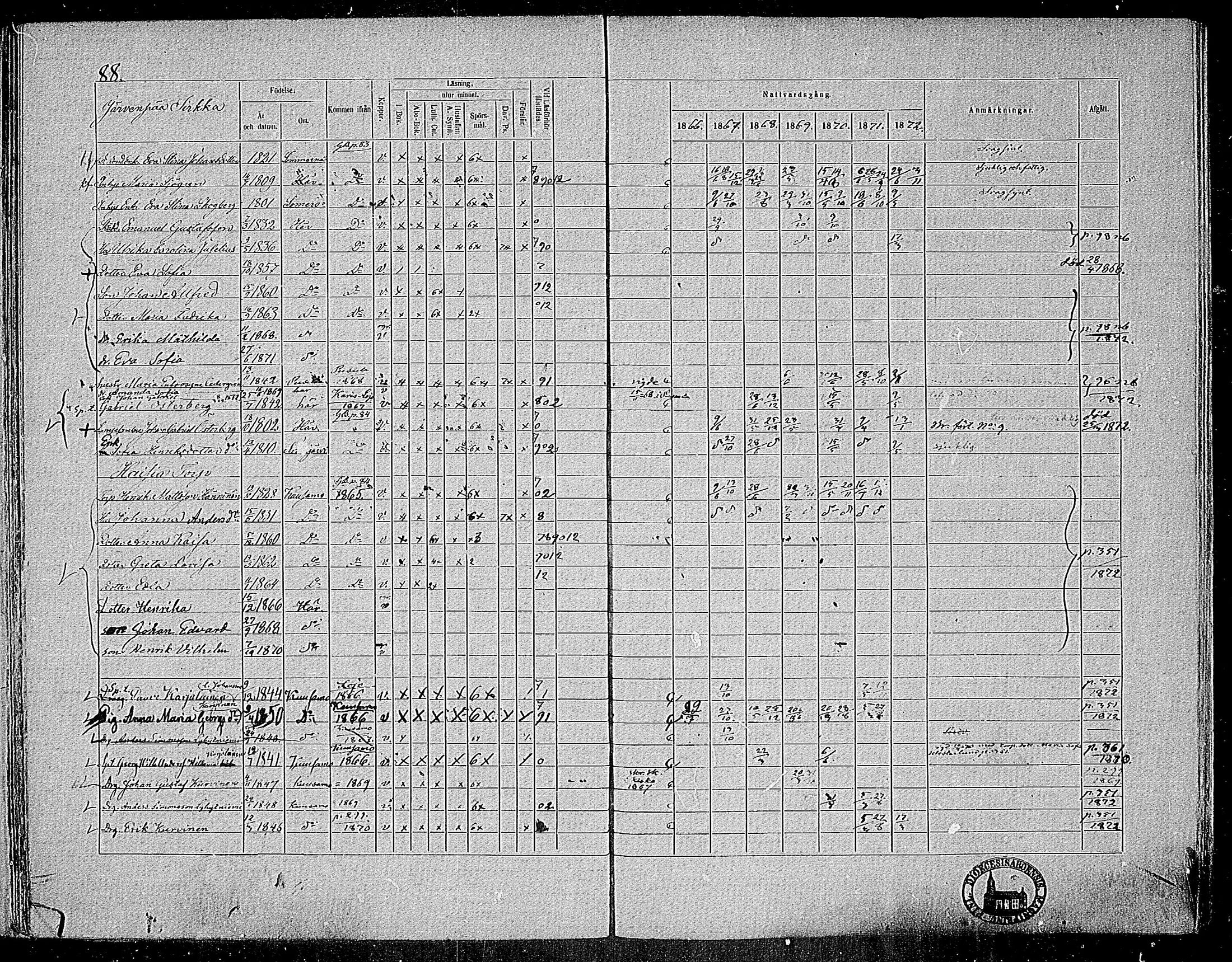 [ ../kirjat/Kirkonkirjat/nummi/rippikirja_1866-1872_mko24-35/kuvat/86.jpg ]