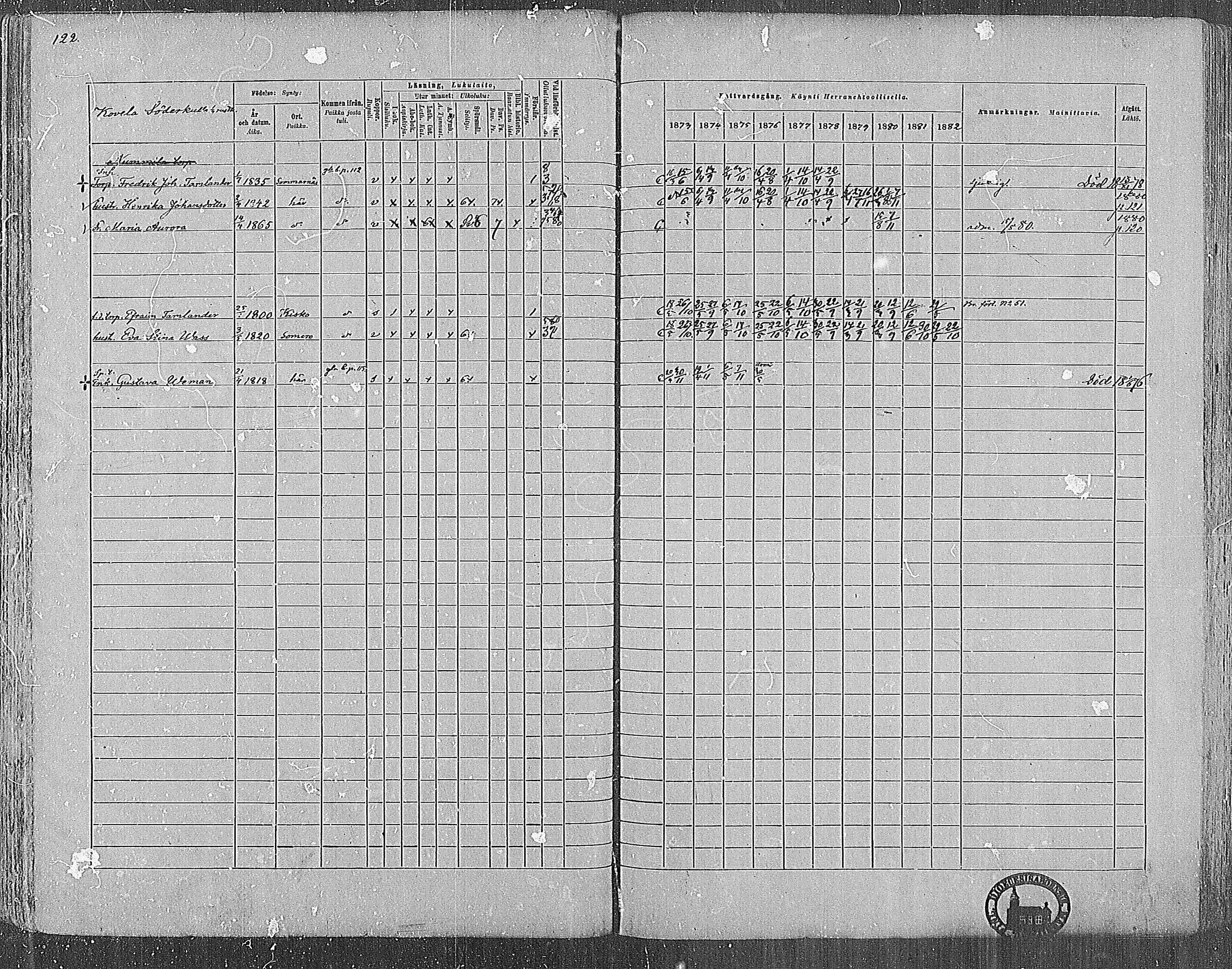 [ ../kirjat/Kirkonkirjat/nummi/rippikirja_1873-1882_mko36-48/kuvat/121.jpg ]