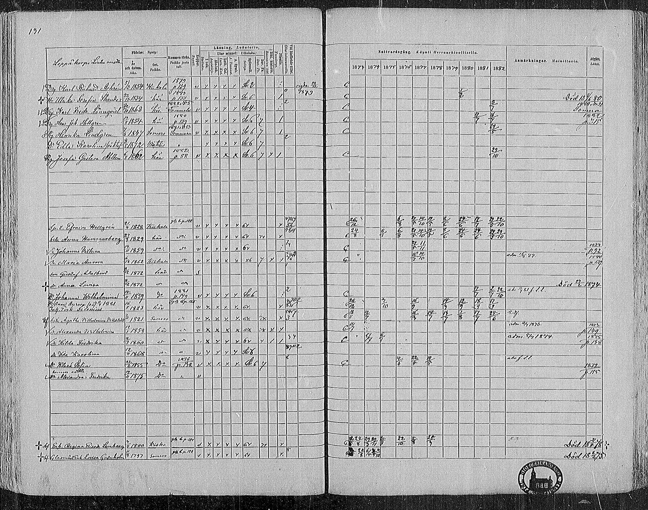 [ ../kirjat/Kirkonkirjat/nummi/rippikirja_1873-1882_mko36-48/kuvat/130.jpg ]