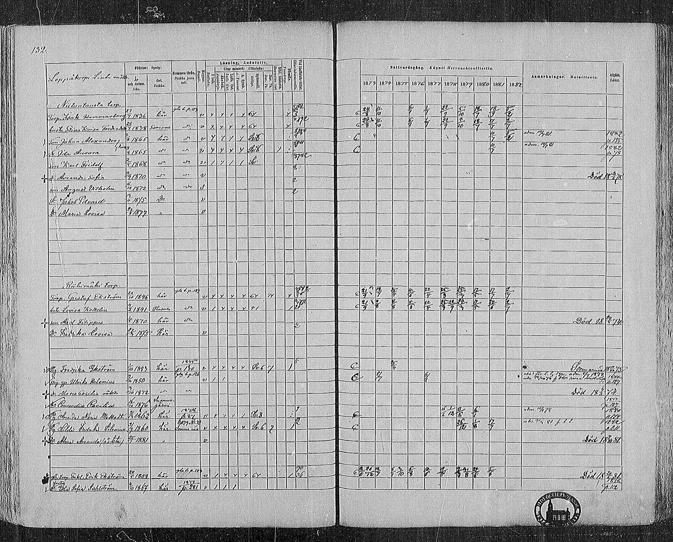 [ ../kirjat/Kirkonkirjat/nummi/rippikirja_1873-1882_mko36-48/kuvat/131.jpg ]