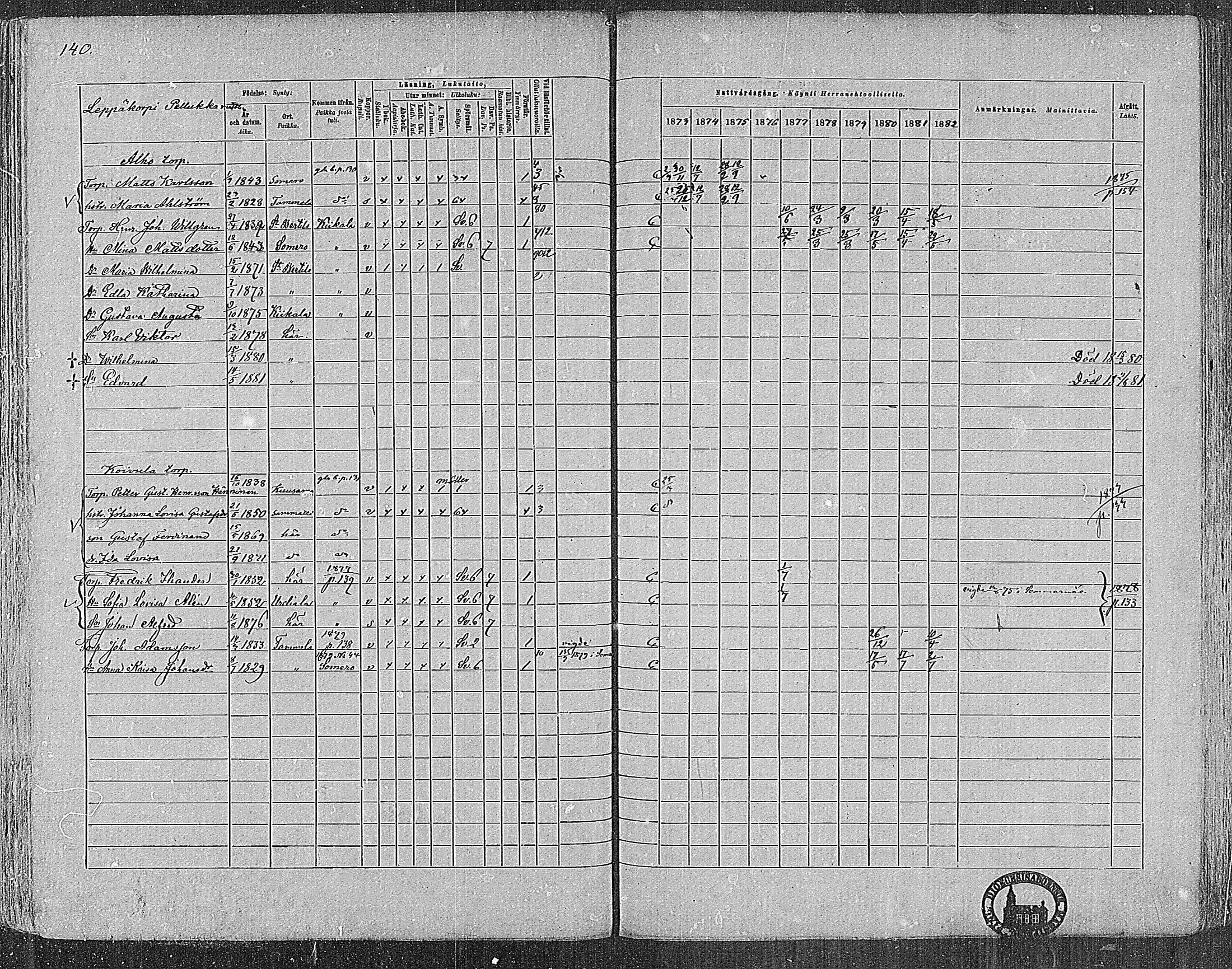 [ ../kirjat/Kirkonkirjat/nummi/rippikirja_1873-1882_mko36-48/kuvat/139.jpg ]