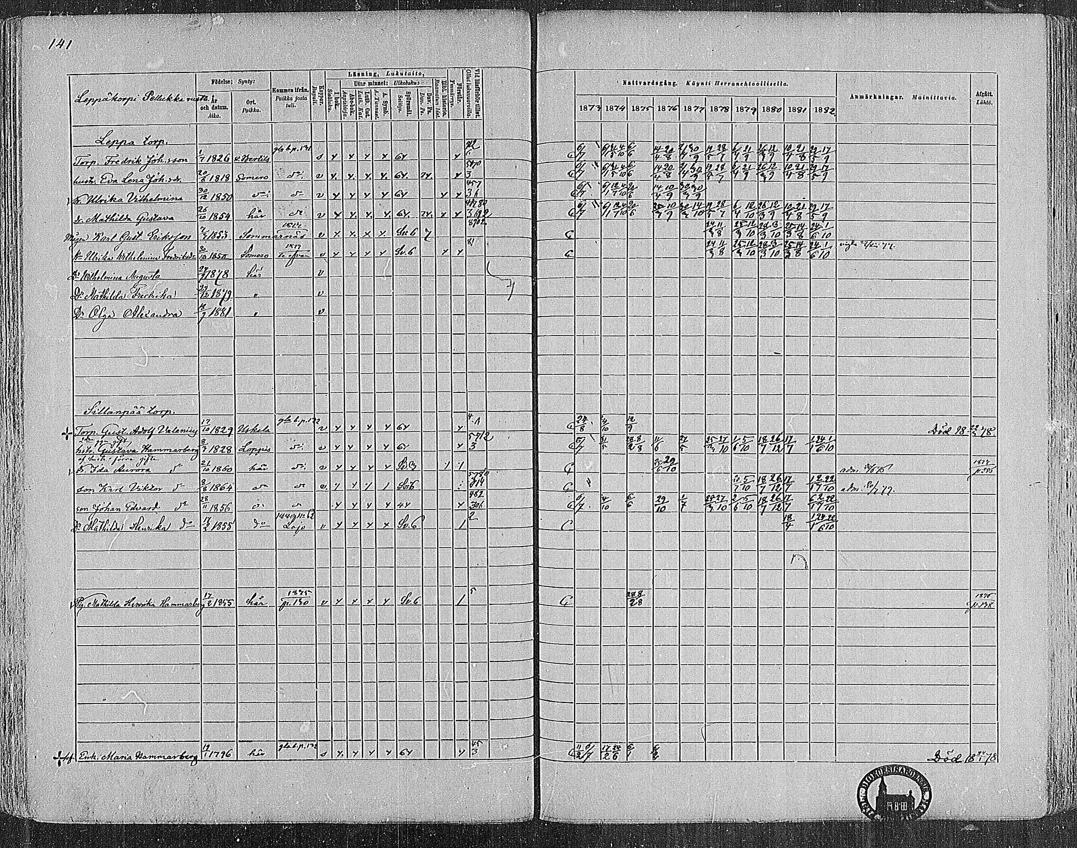 [ ../kirjat/Kirkonkirjat/nummi/rippikirja_1873-1882_mko36-48/kuvat/140.jpg ]