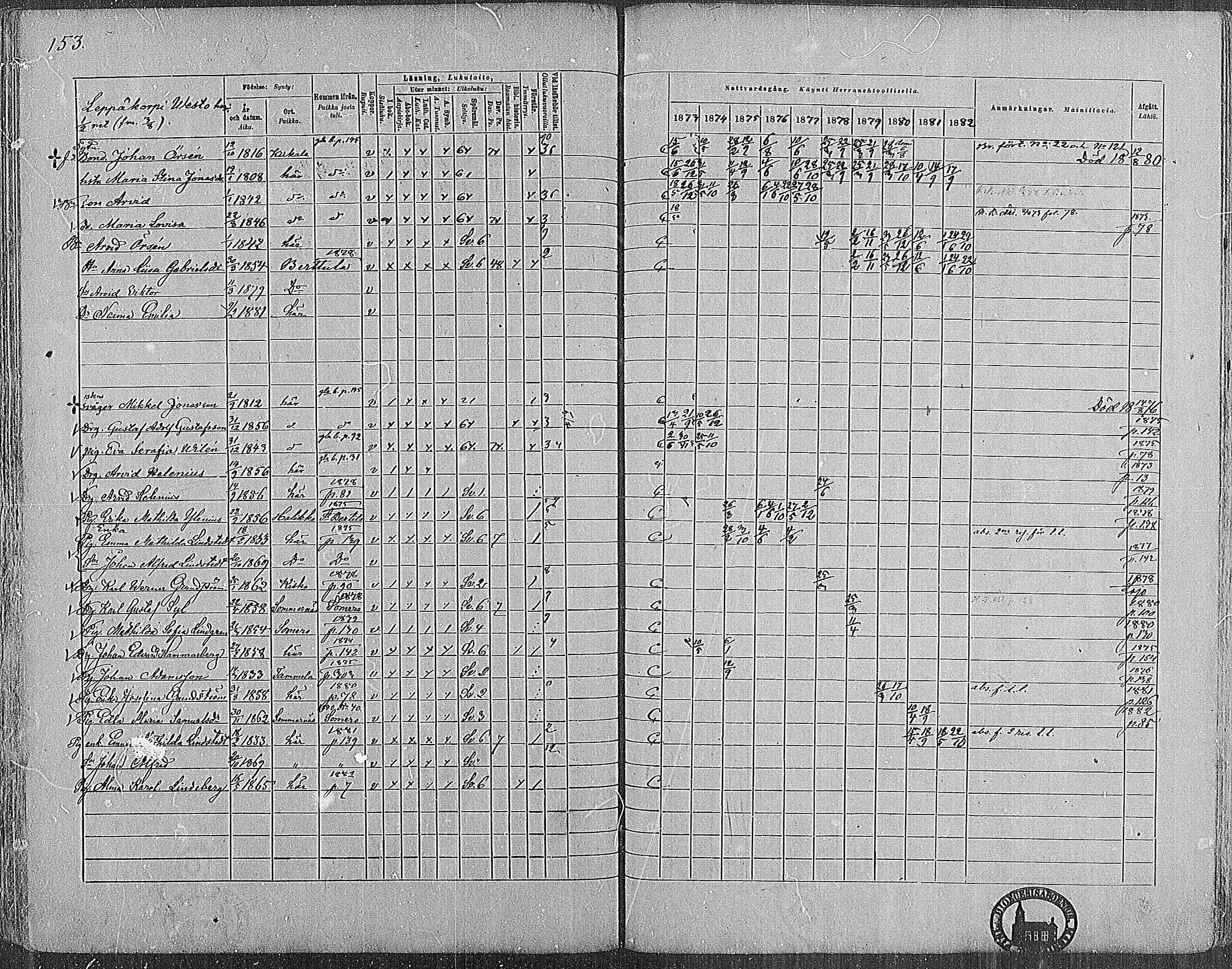 [ ../kirjat/Kirkonkirjat/nummi/rippikirja_1873-1882_mko36-48/kuvat/152.jpg ]