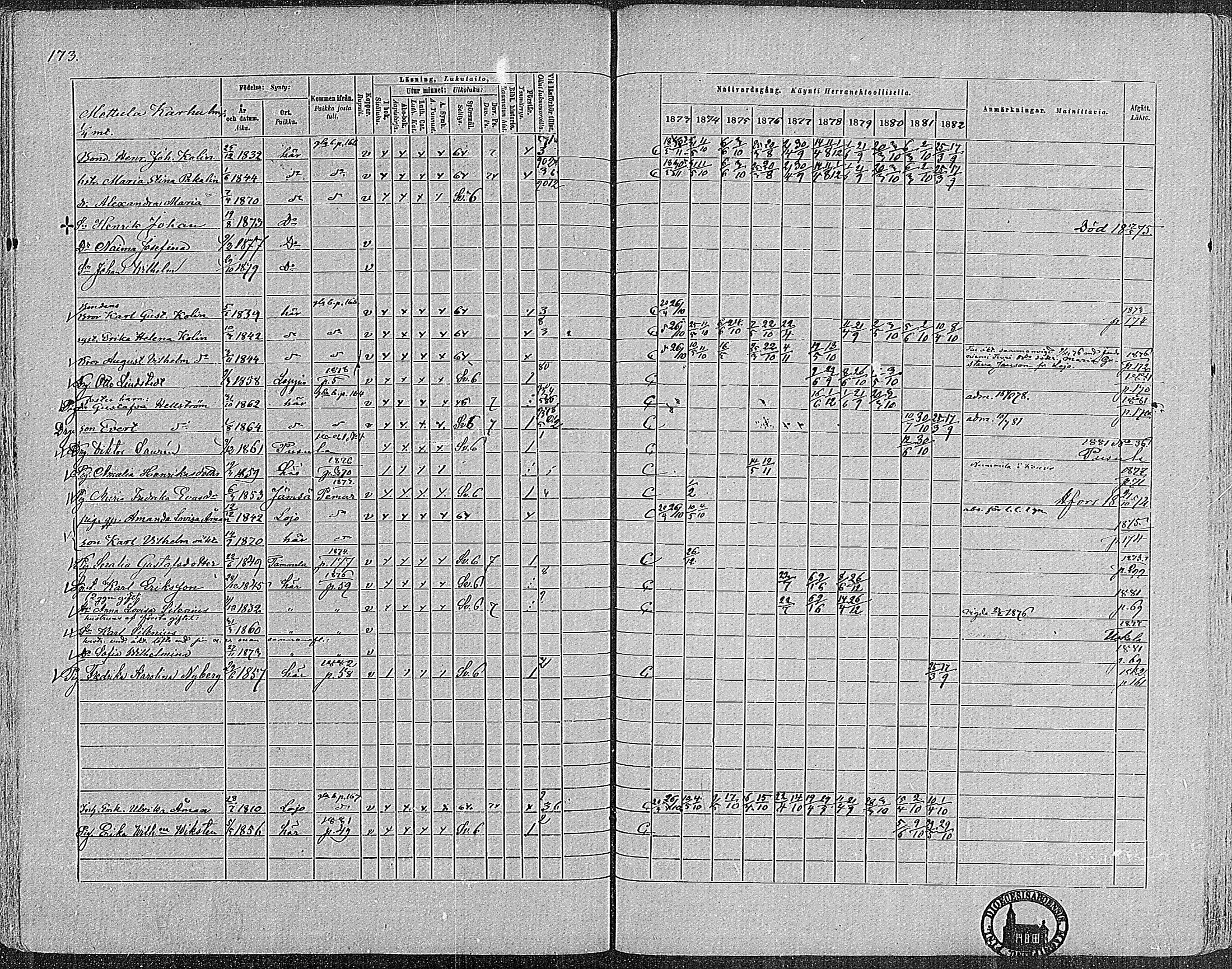 [ ../kirjat/Kirkonkirjat/nummi/rippikirja_1873-1882_mko36-48/kuvat/171.jpg ]