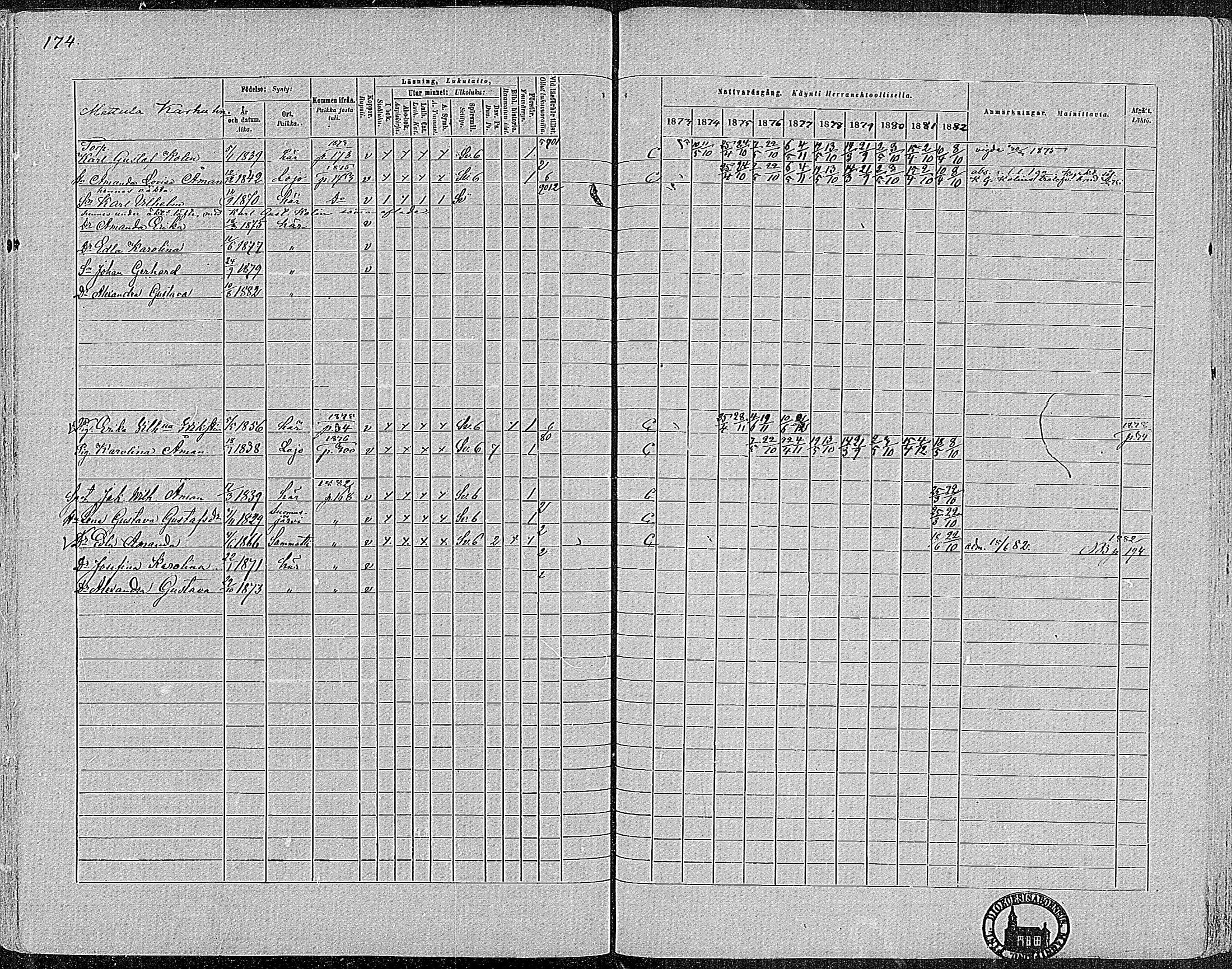 [ ../kirjat/Kirkonkirjat/nummi/rippikirja_1873-1882_mko36-48/kuvat/172.jpg ]