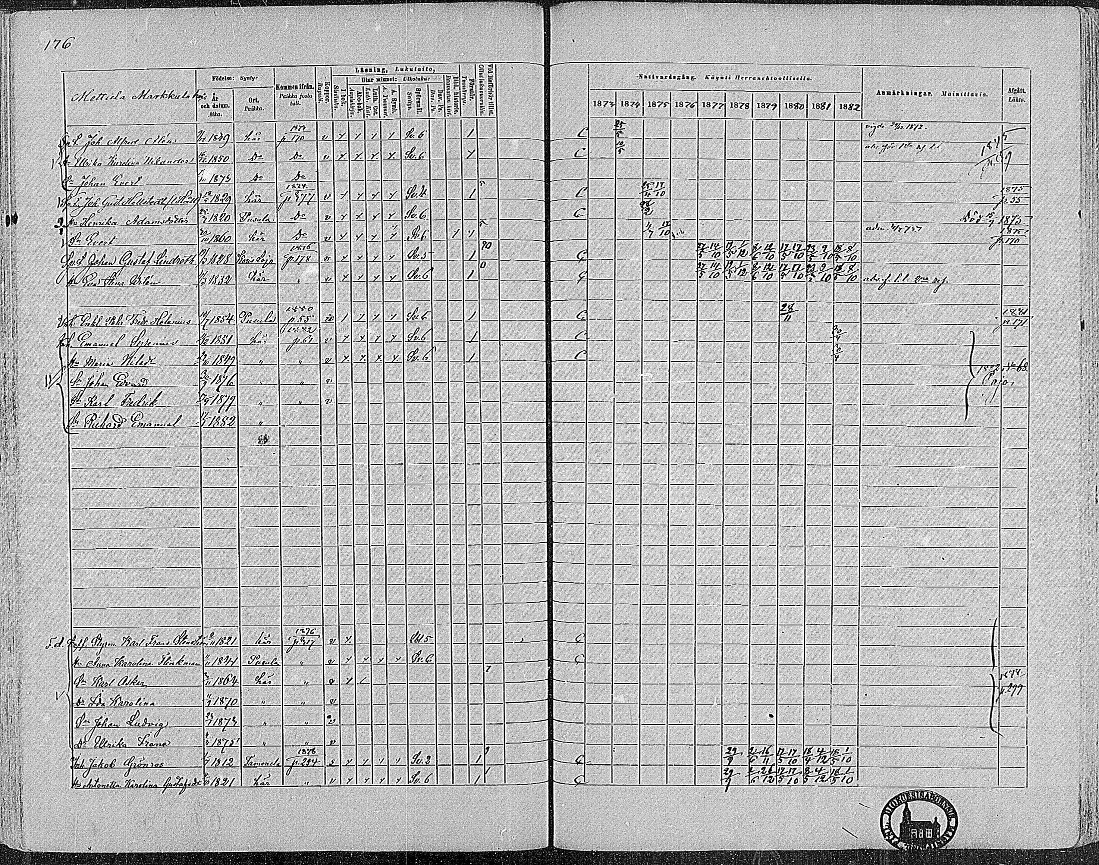 [ ../kirjat/Kirkonkirjat/nummi/rippikirja_1873-1882_mko36-48/kuvat/174.jpg ]
