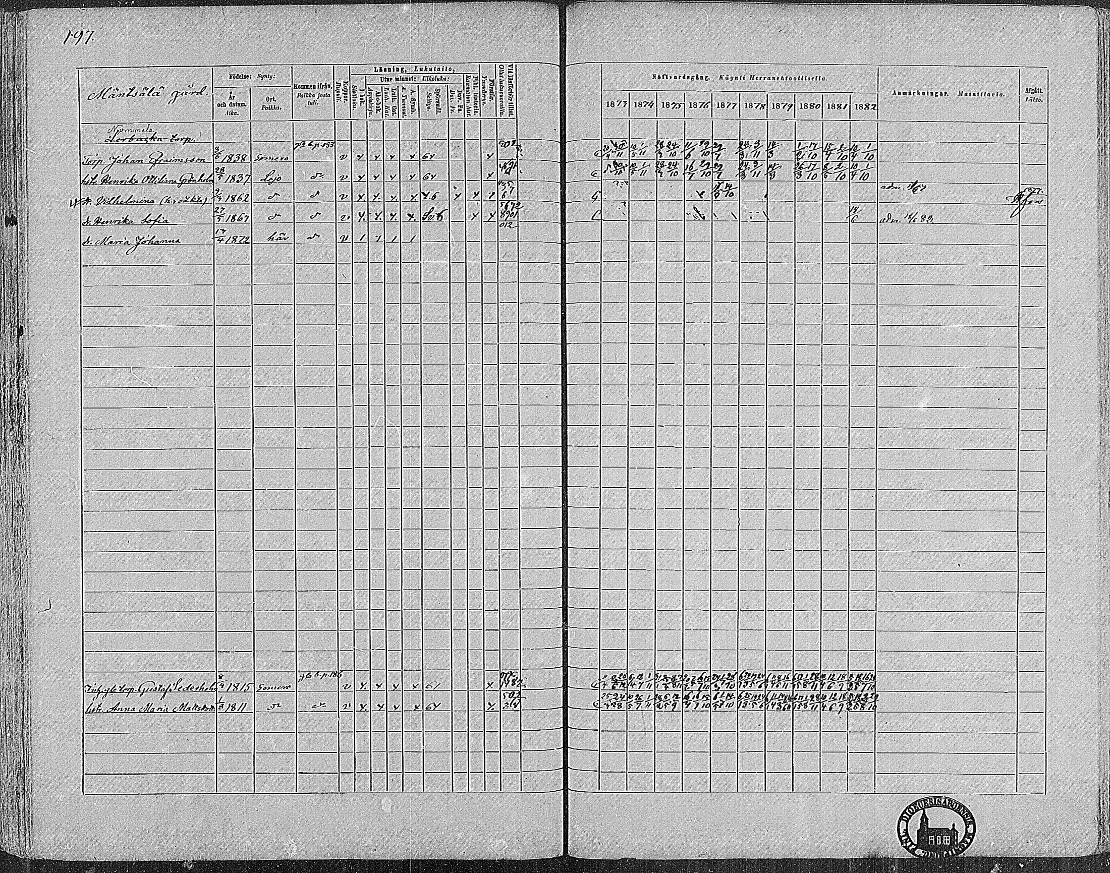 [ ../kirjat/Kirkonkirjat/nummi/rippikirja_1873-1882_mko36-48/kuvat/194.jpg ]