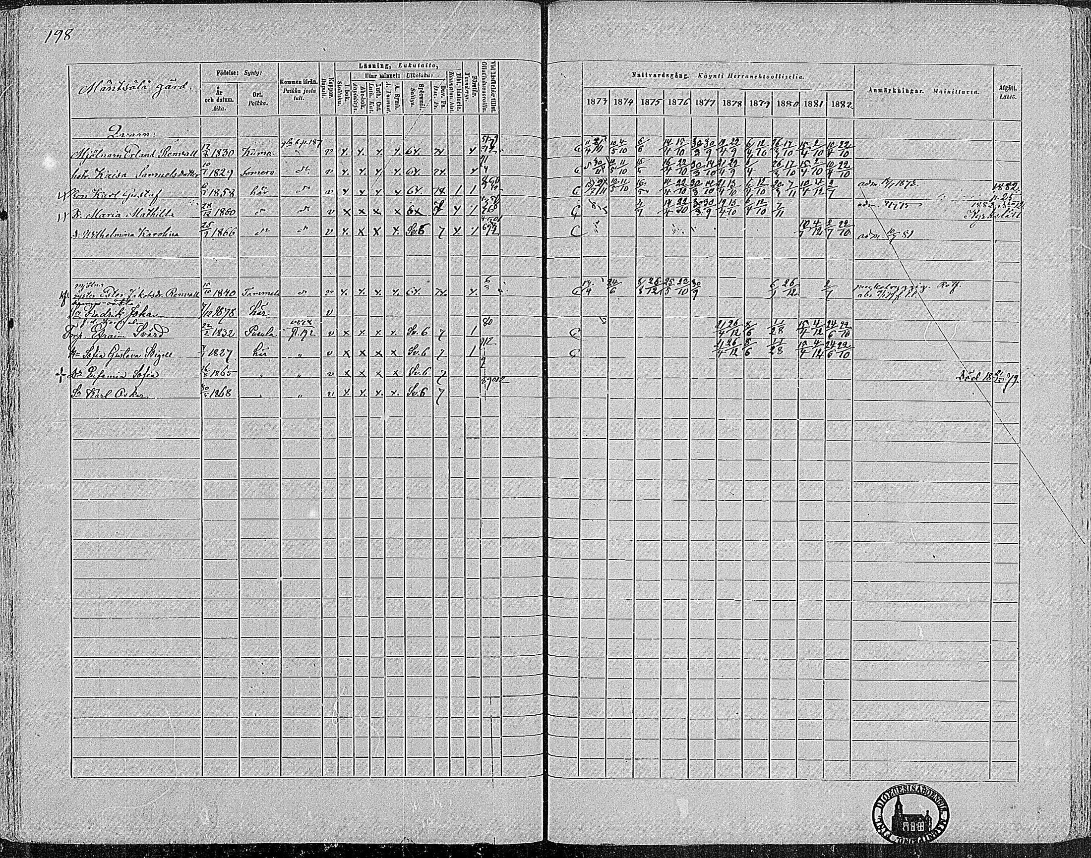 [ ../kirjat/Kirkonkirjat/nummi/rippikirja_1873-1882_mko36-48/kuvat/195.jpg ]
