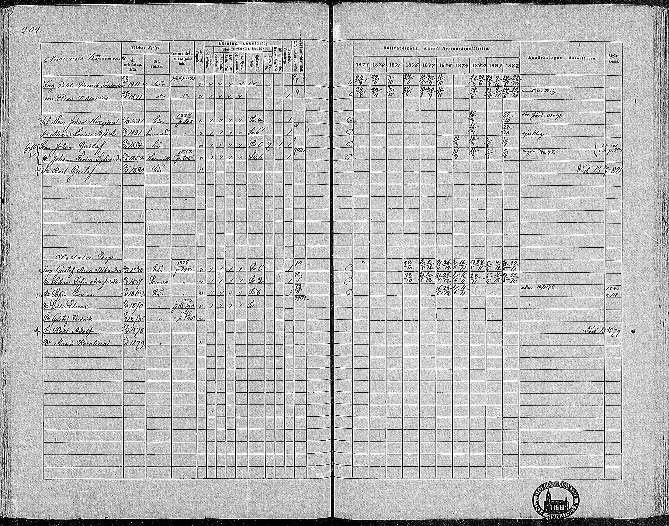 [ ../kirjat/Kirkonkirjat/nummi/rippikirja_1873-1882_mko36-48/kuvat/201.jpg ]