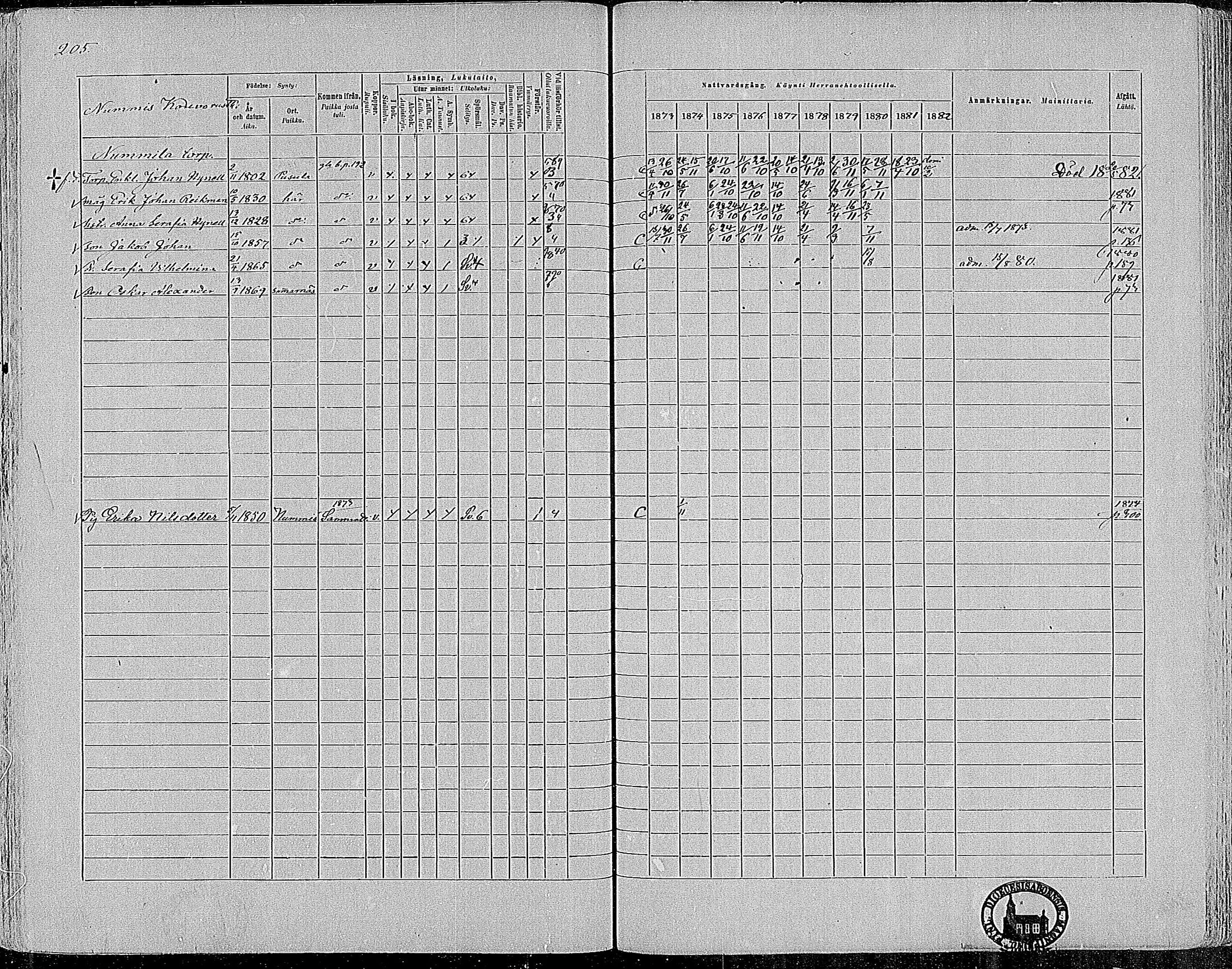 [ ../kirjat/Kirkonkirjat/nummi/rippikirja_1873-1882_mko36-48/kuvat/202.jpg ]