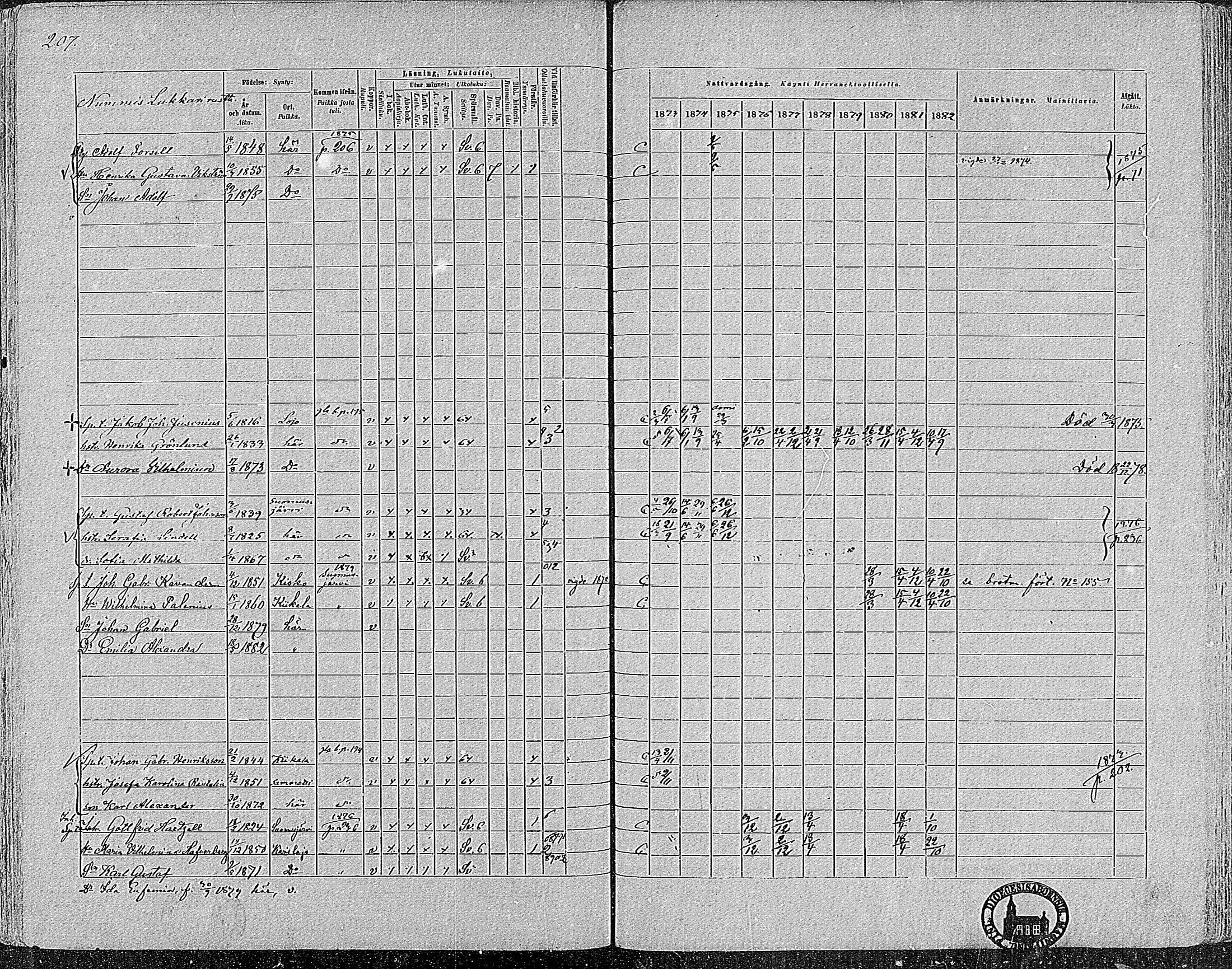 [ ../kirjat/Kirkonkirjat/nummi/rippikirja_1873-1882_mko36-48/kuvat/204.jpg ]