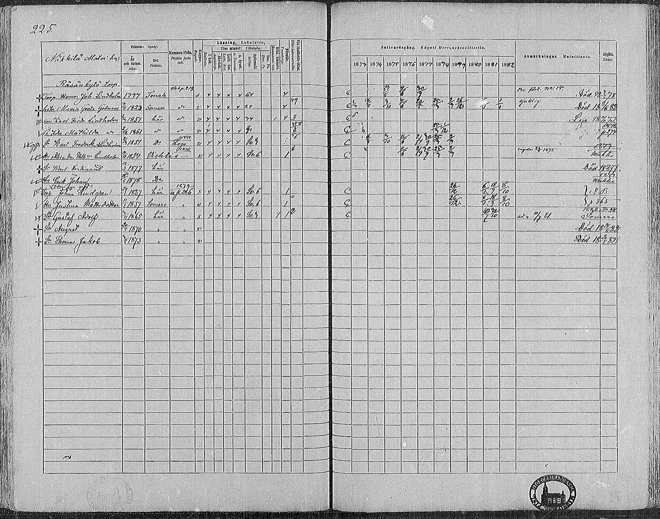 [ ../kirjat/Kirkonkirjat/nummi/rippikirja_1873-1882_mko36-48/kuvat/222.jpg ]