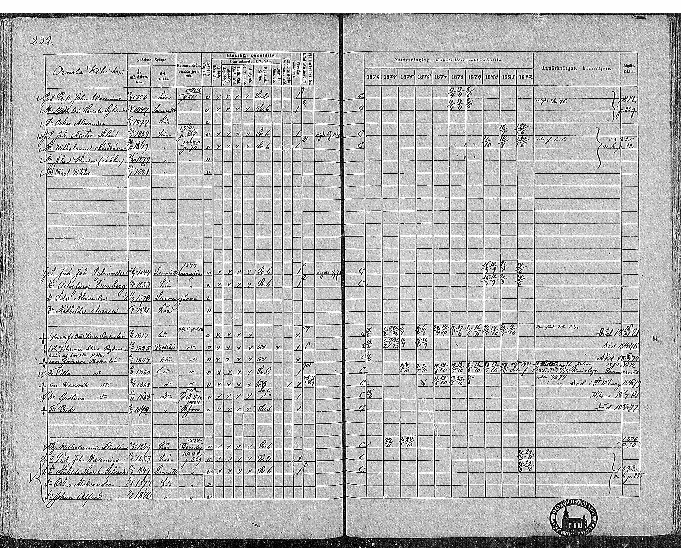 [ ../kirjat/Kirkonkirjat/nummi/rippikirja_1873-1882_mko36-48/kuvat/229.jpg ]