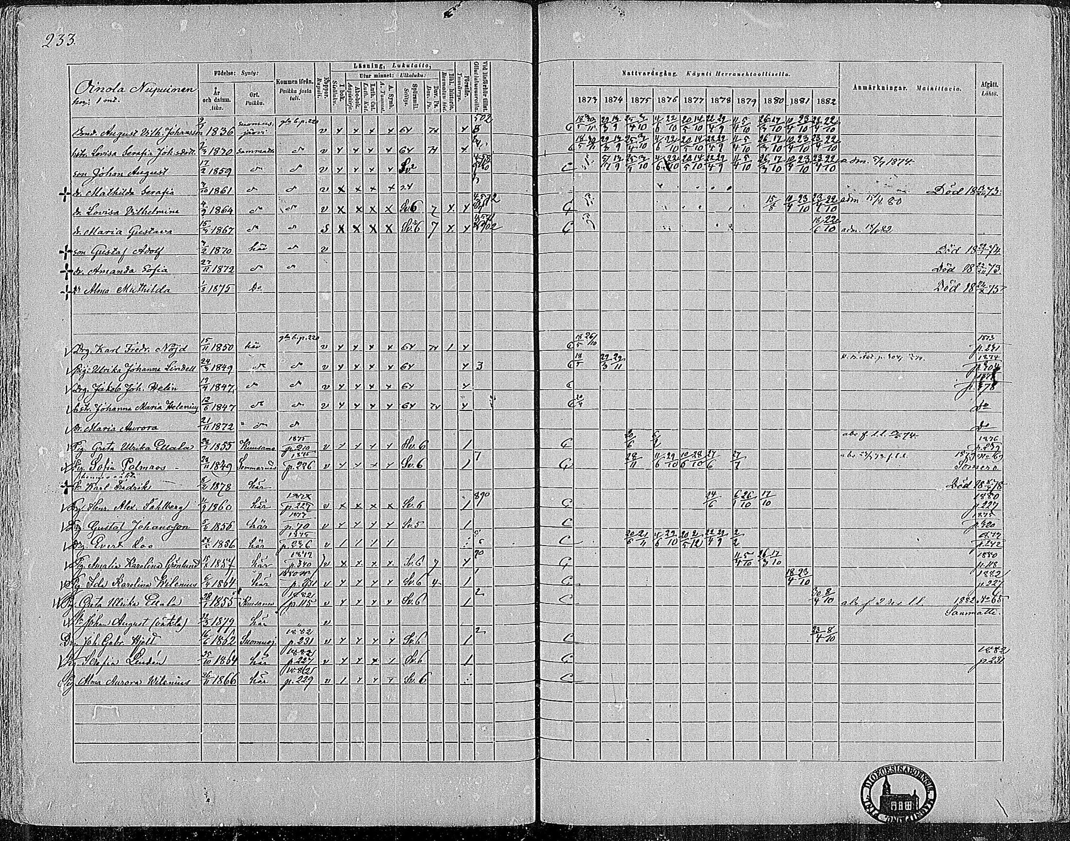 [ ../kirjat/Kirkonkirjat/nummi/rippikirja_1873-1882_mko36-48/kuvat/230.jpg ]