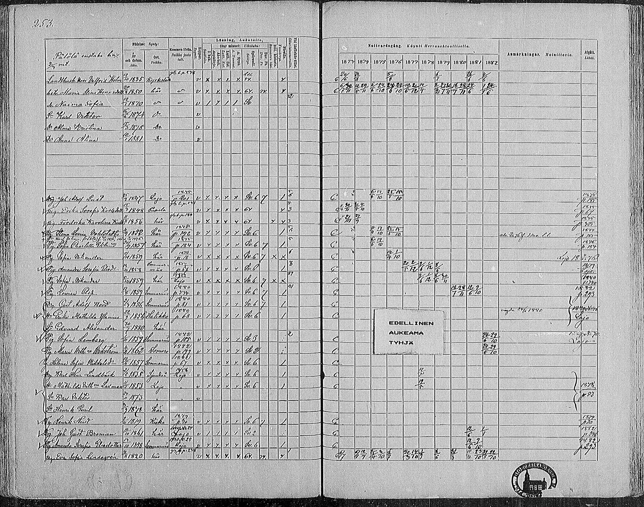 [ ../kirjat/Kirkonkirjat/nummi/rippikirja_1873-1882_mko36-48/kuvat/249.jpg ]