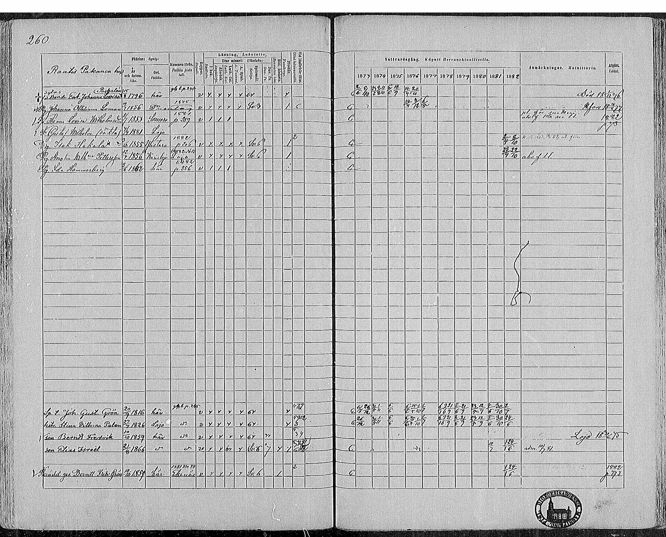 [ ../kirjat/Kirkonkirjat/nummi/rippikirja_1873-1882_mko36-48/kuvat/256.jpg ]