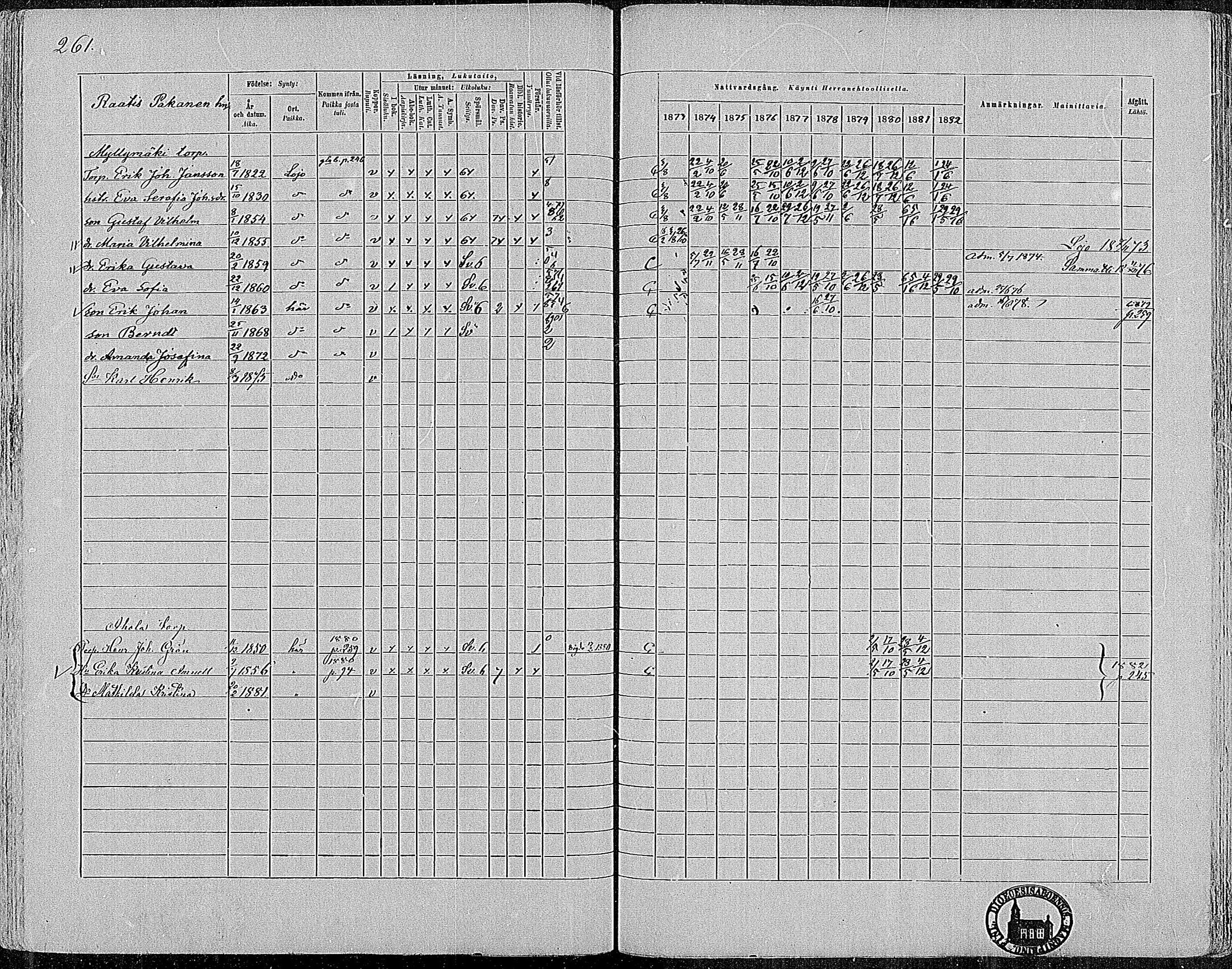 [ ../kirjat/Kirkonkirjat/nummi/rippikirja_1873-1882_mko36-48/kuvat/257.jpg ]