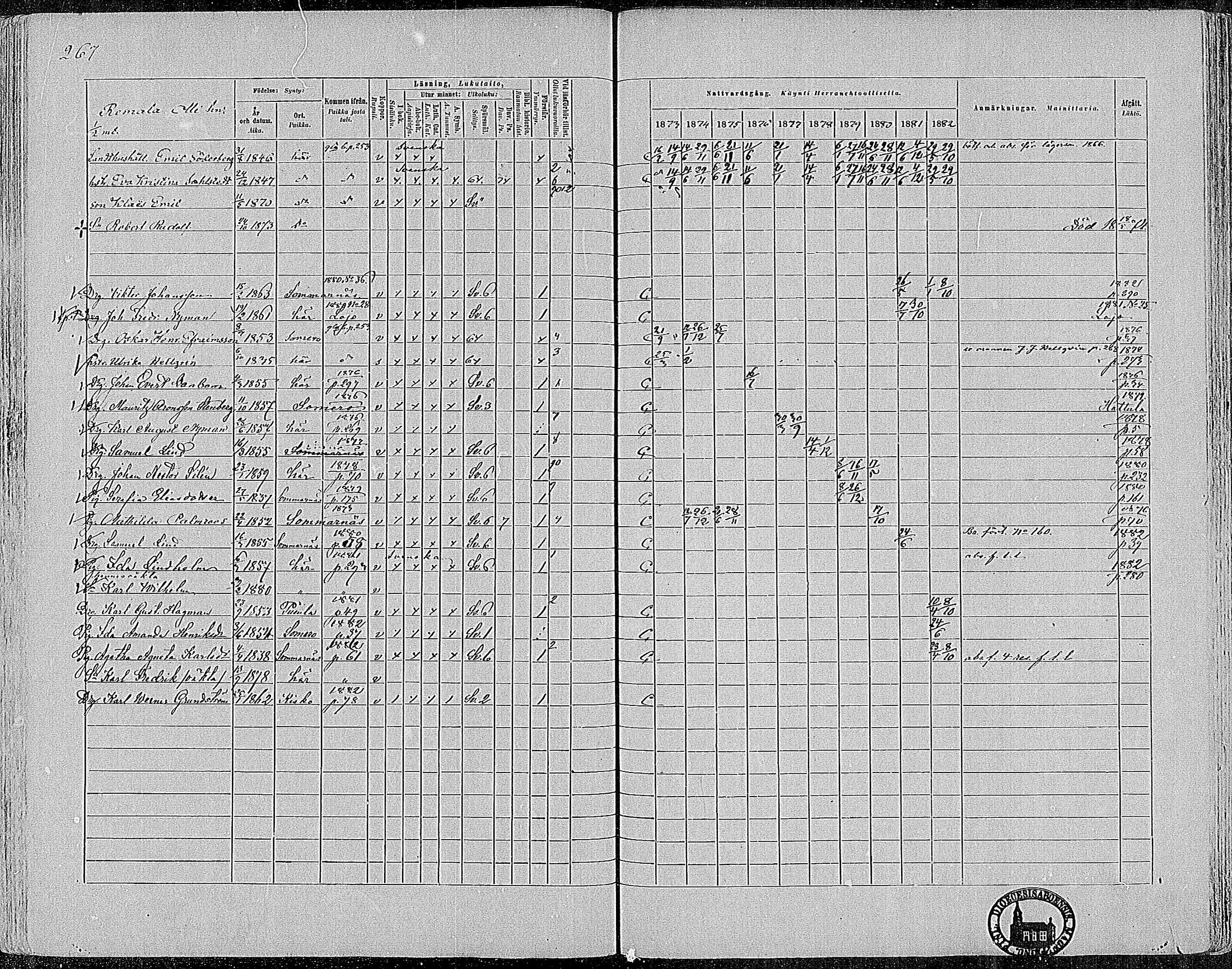[ ../kirjat/Kirkonkirjat/nummi/rippikirja_1873-1882_mko36-48/kuvat/263.jpg ]