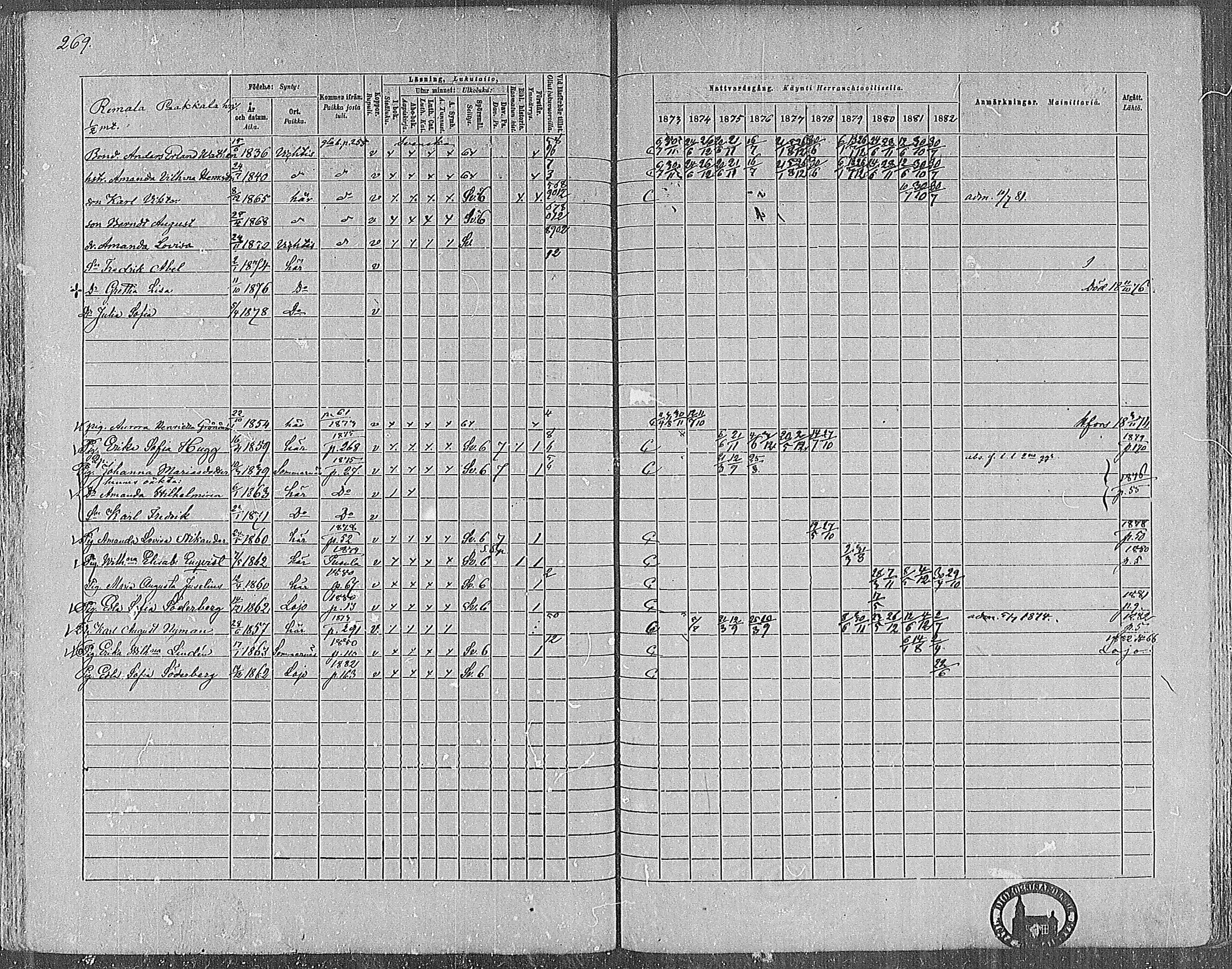 [ ../kirjat/Kirkonkirjat/nummi/rippikirja_1873-1882_mko36-48/kuvat/265.jpg ]