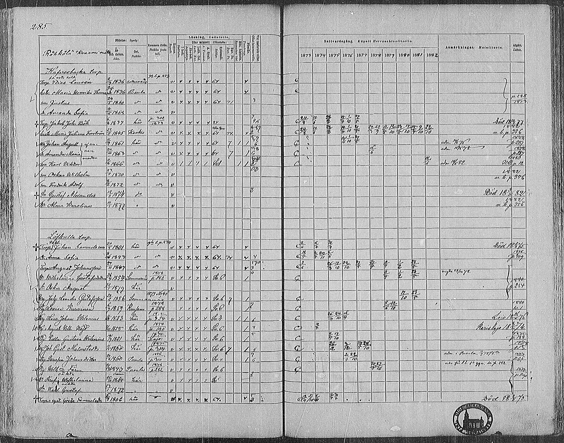 [ ../kirjat/Kirkonkirjat/nummi/rippikirja_1873-1882_mko36-48/kuvat/281.jpg ]
