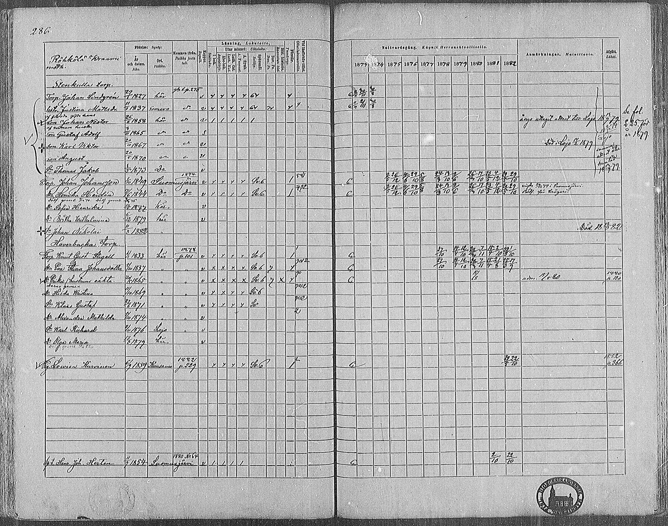 [ ../kirjat/Kirkonkirjat/nummi/rippikirja_1873-1882_mko36-48/kuvat/282.jpg ]