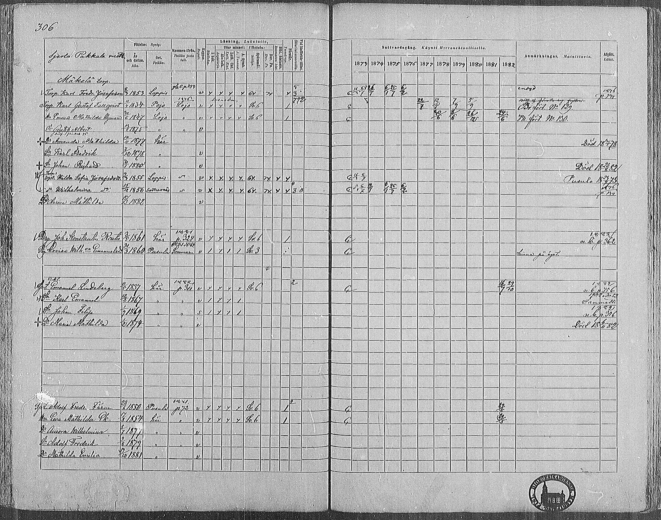 [ ../kirjat/Kirkonkirjat/nummi/rippikirja_1873-1882_mko36-48/kuvat/302.jpg ]