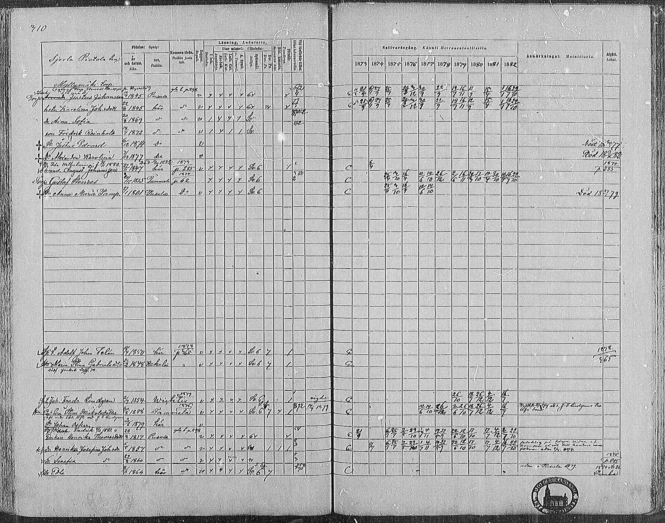 [ ../kirjat/Kirkonkirjat/nummi/rippikirja_1873-1882_mko36-48/kuvat/306.jpg ]