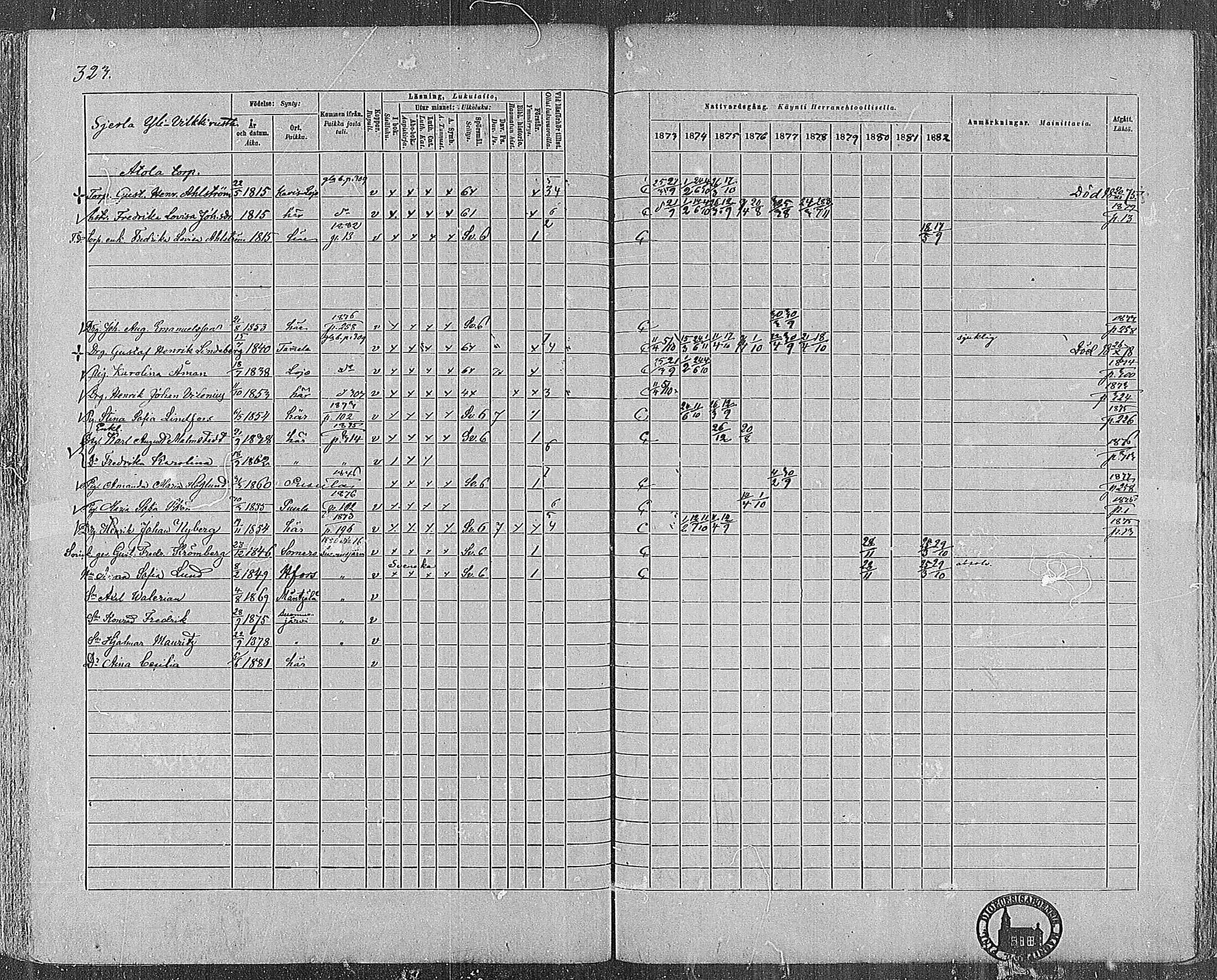 [ ../kirjat/Kirkonkirjat/nummi/rippikirja_1873-1882_mko36-48/kuvat/319.jpg ]