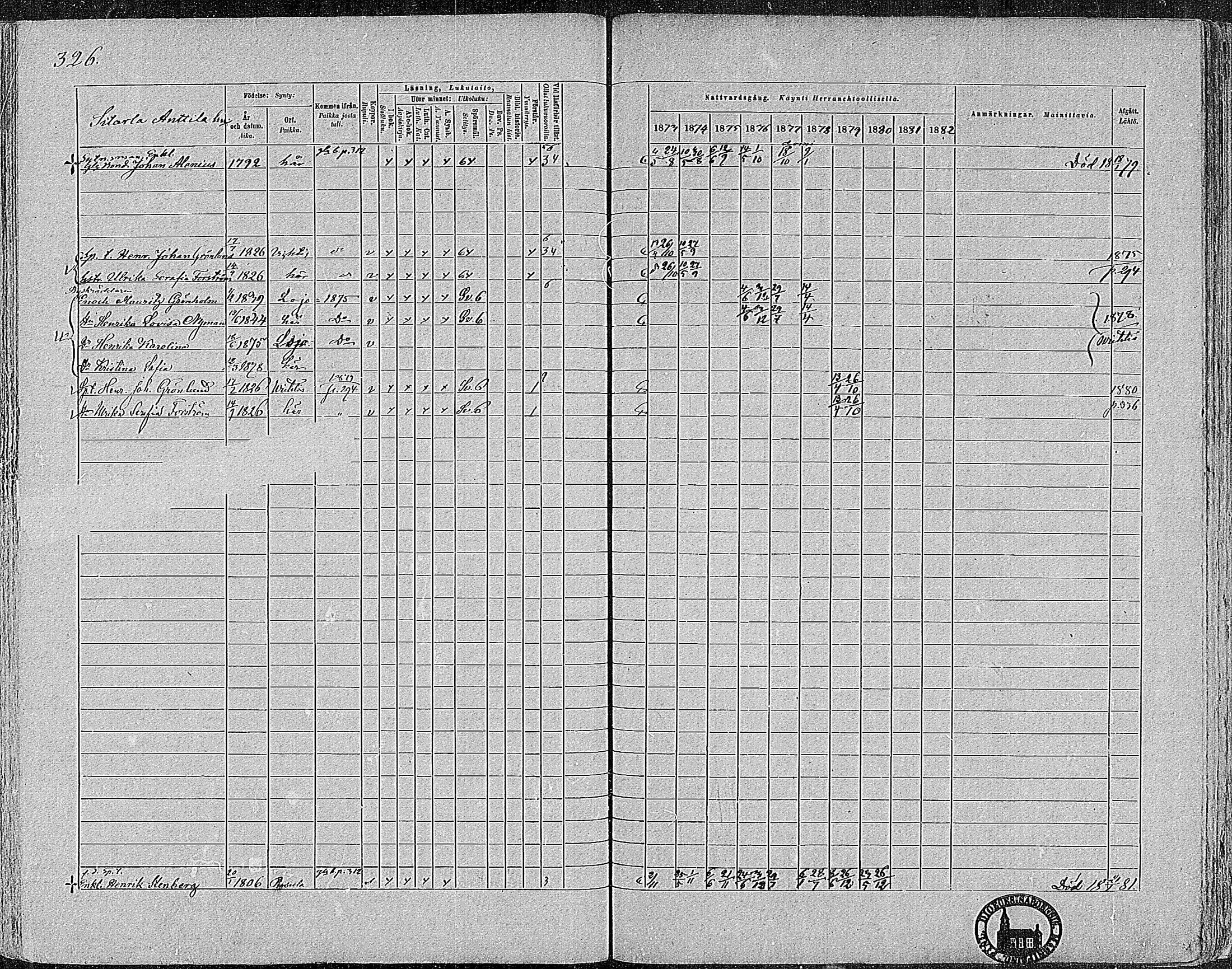 [ ../kirjat/Kirkonkirjat/nummi/rippikirja_1873-1882_mko36-48/kuvat/322.jpg ]