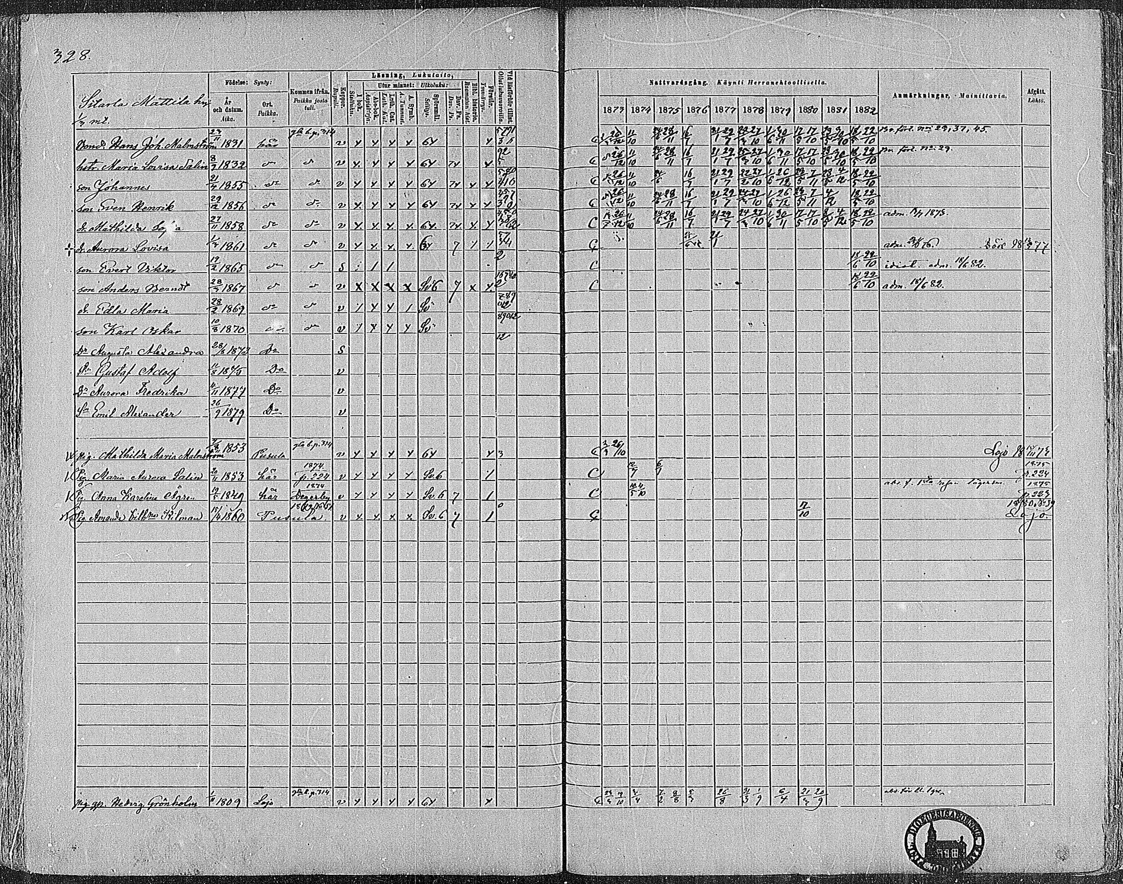 [ ../kirjat/Kirkonkirjat/nummi/rippikirja_1873-1882_mko36-48/kuvat/324.jpg ]