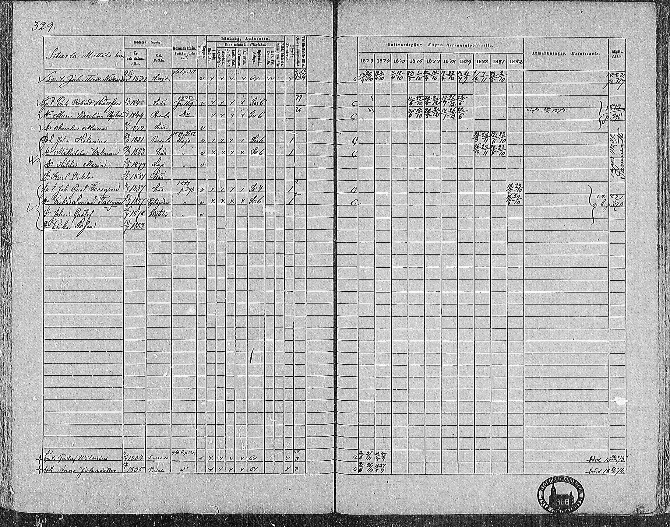 [ ../kirjat/Kirkonkirjat/nummi/rippikirja_1873-1882_mko36-48/kuvat/325.jpg ]