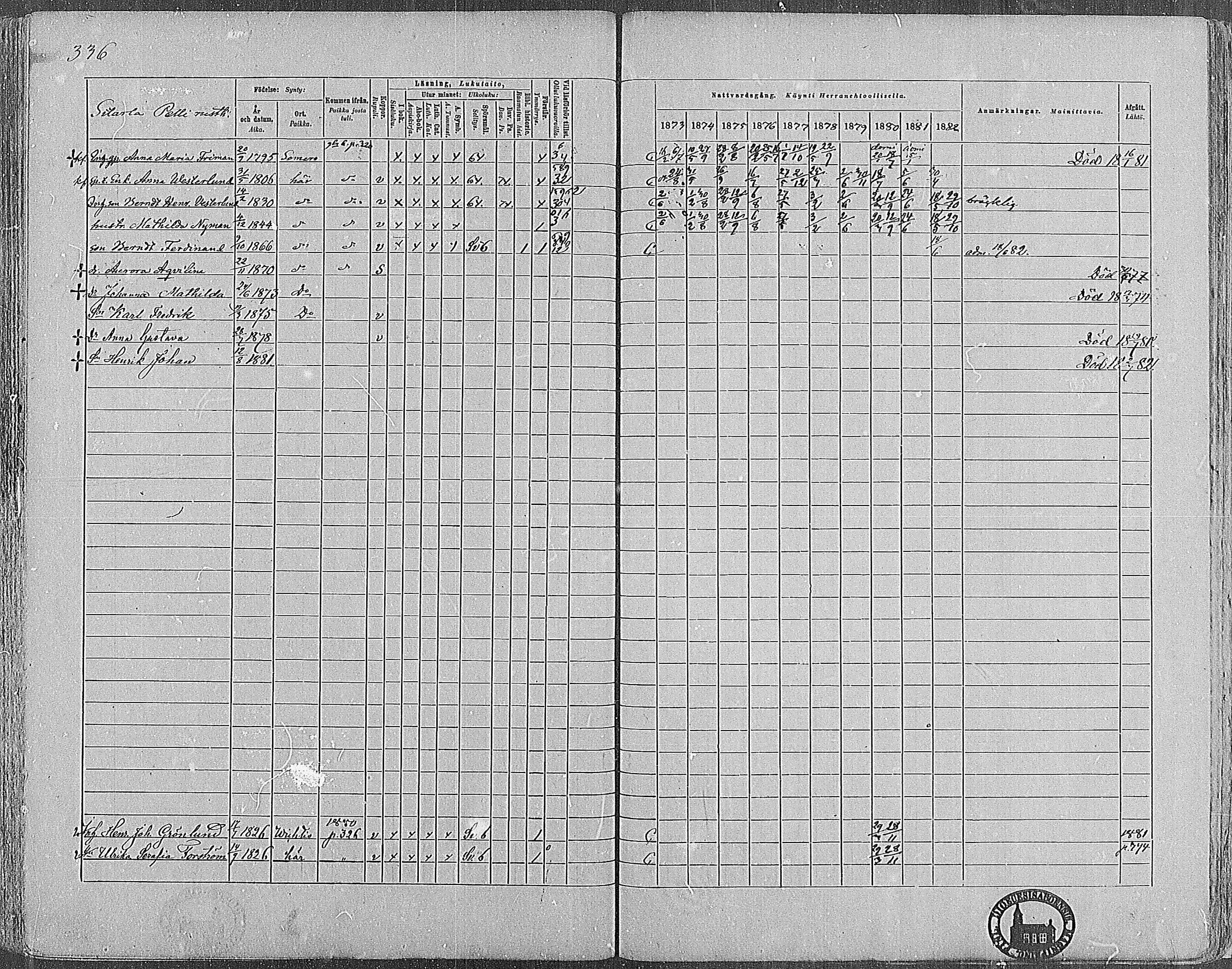 [ ../kirjat/Kirkonkirjat/nummi/rippikirja_1873-1882_mko36-48/kuvat/332.jpg ]