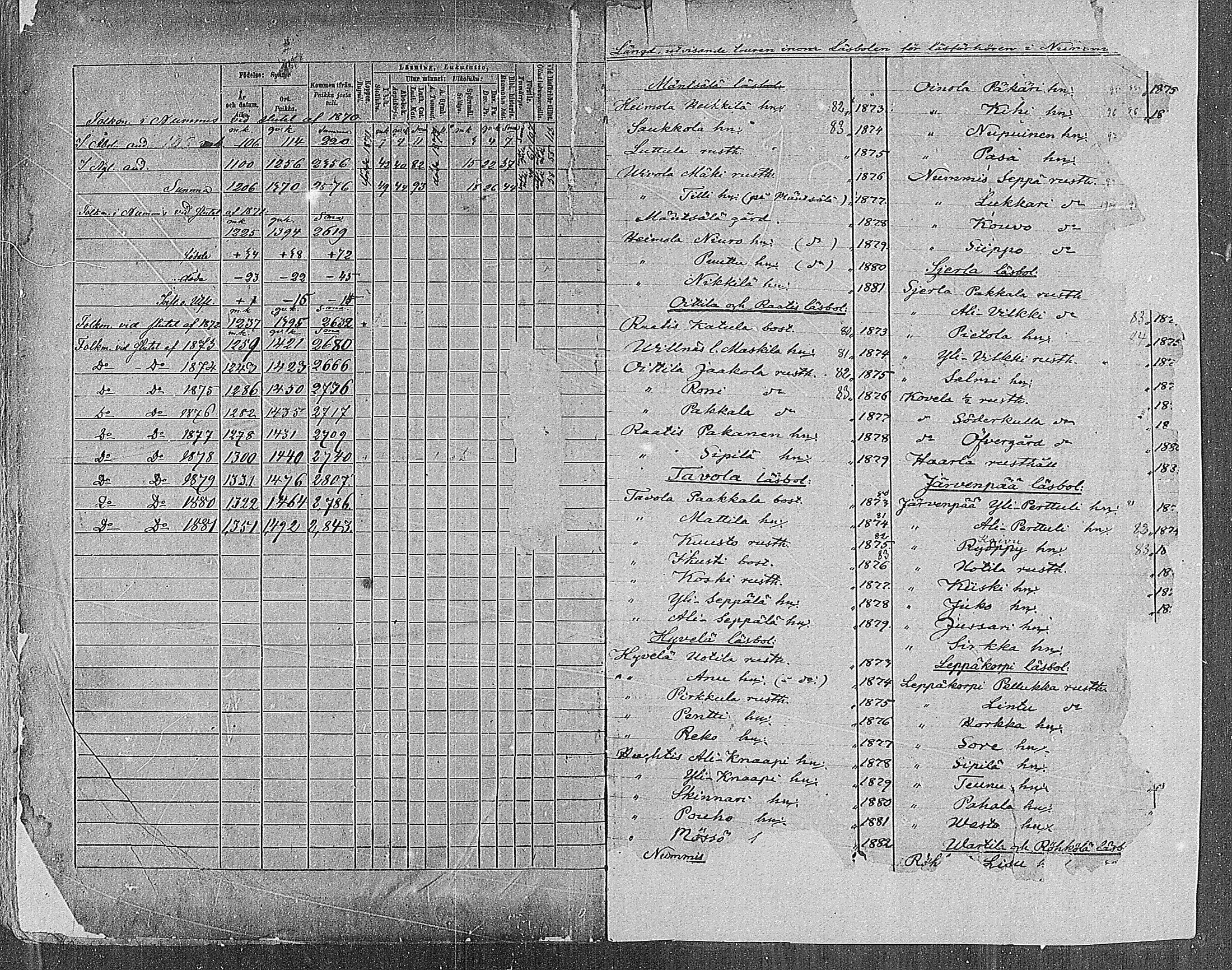 [ ../kirjat/Kirkonkirjat/nummi/rippikirja_1873-1882_mko36-48/kuvat/378.jpg ]