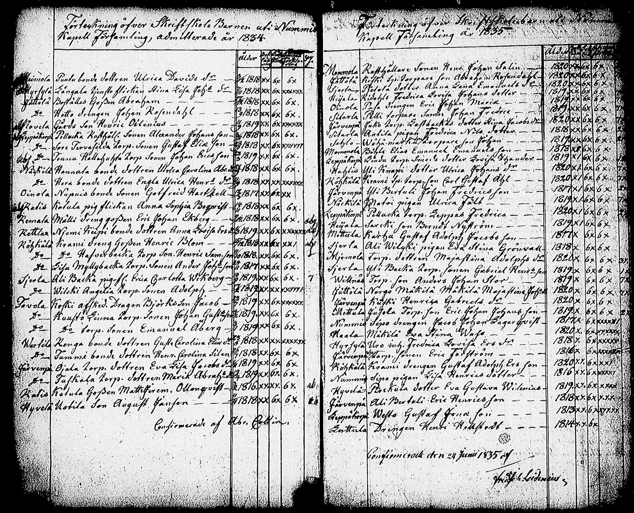 [ ../kirjat/Kirkonkirjat/nummi/rippilapset_1834-1884_tk705/kuvat/3.jpg ]