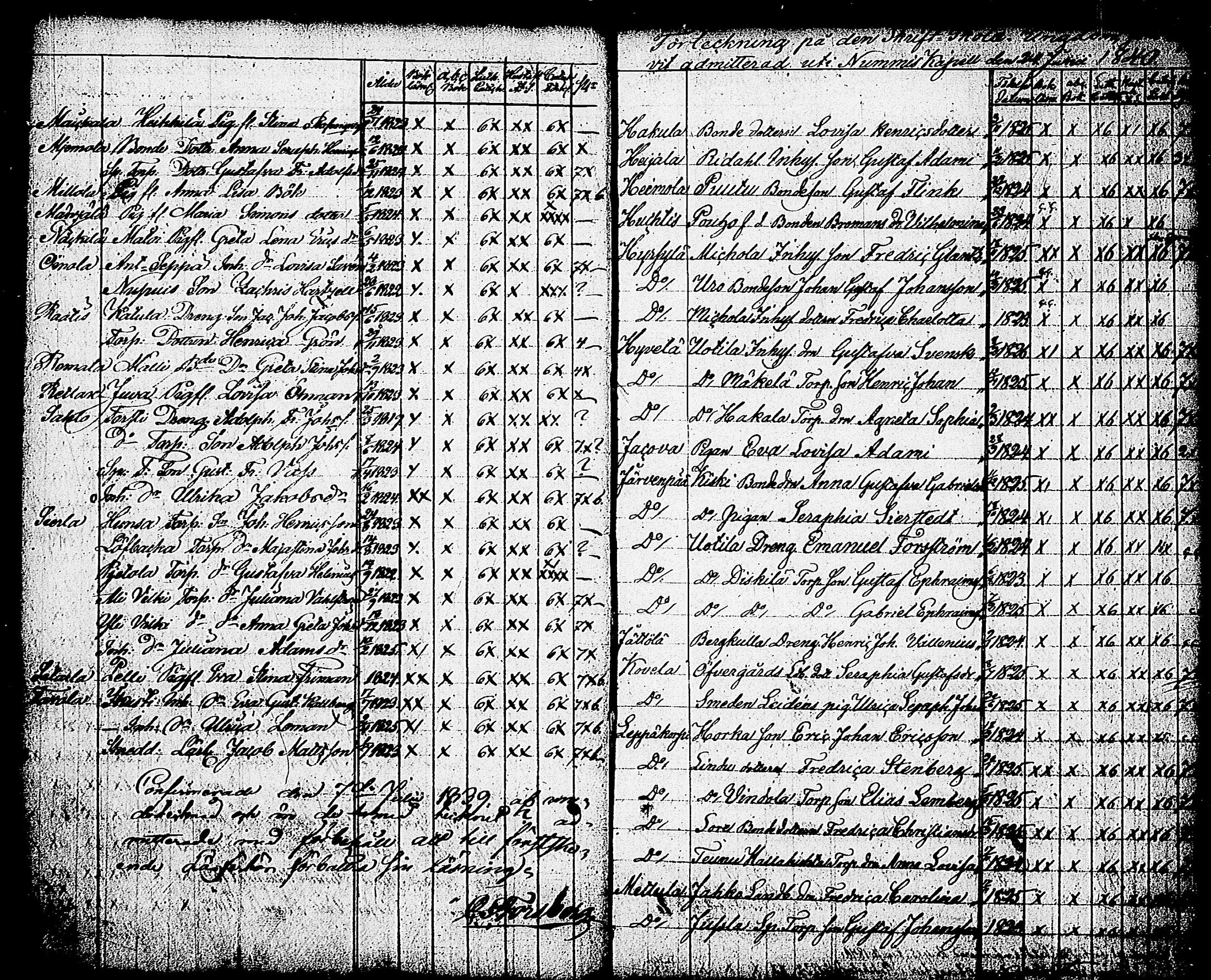 [ ../kirjat/Kirkonkirjat/nummi/rippilapset_1834-1884_tk705/kuvat/8.jpg ]