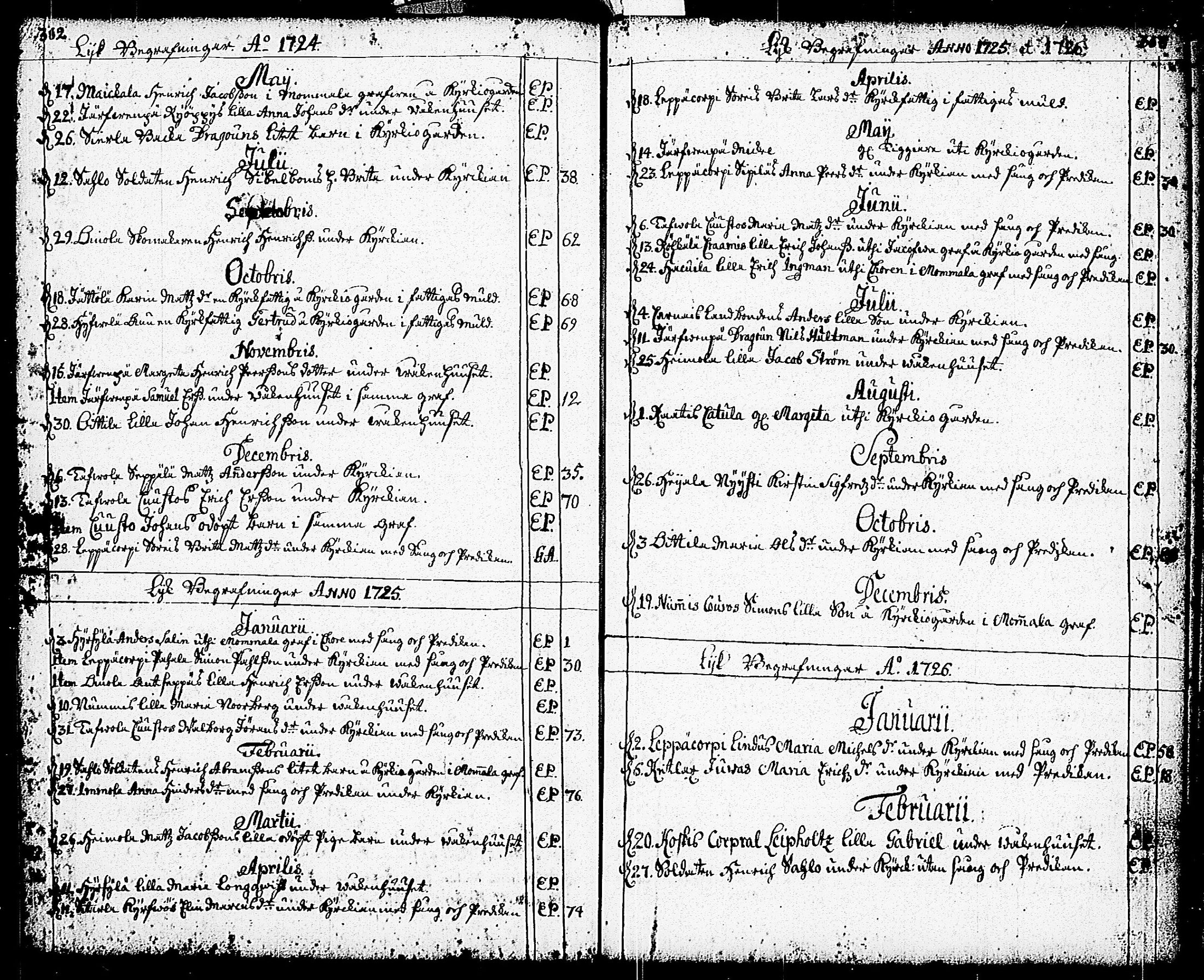 [ ../kirjat/Kirkonkirjat/nummi/syntyneet-vihityt-kuolleet_1723-1756_tk703-704/kuvat/189.jpg ]