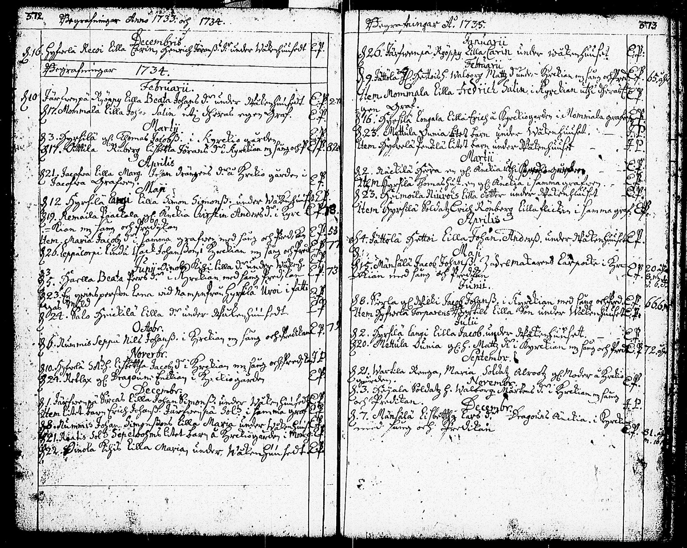 [ ../kirjat/Kirkonkirjat/nummi/syntyneet-vihityt-kuolleet_1723-1756_tk703-704/kuvat/194.jpg ]