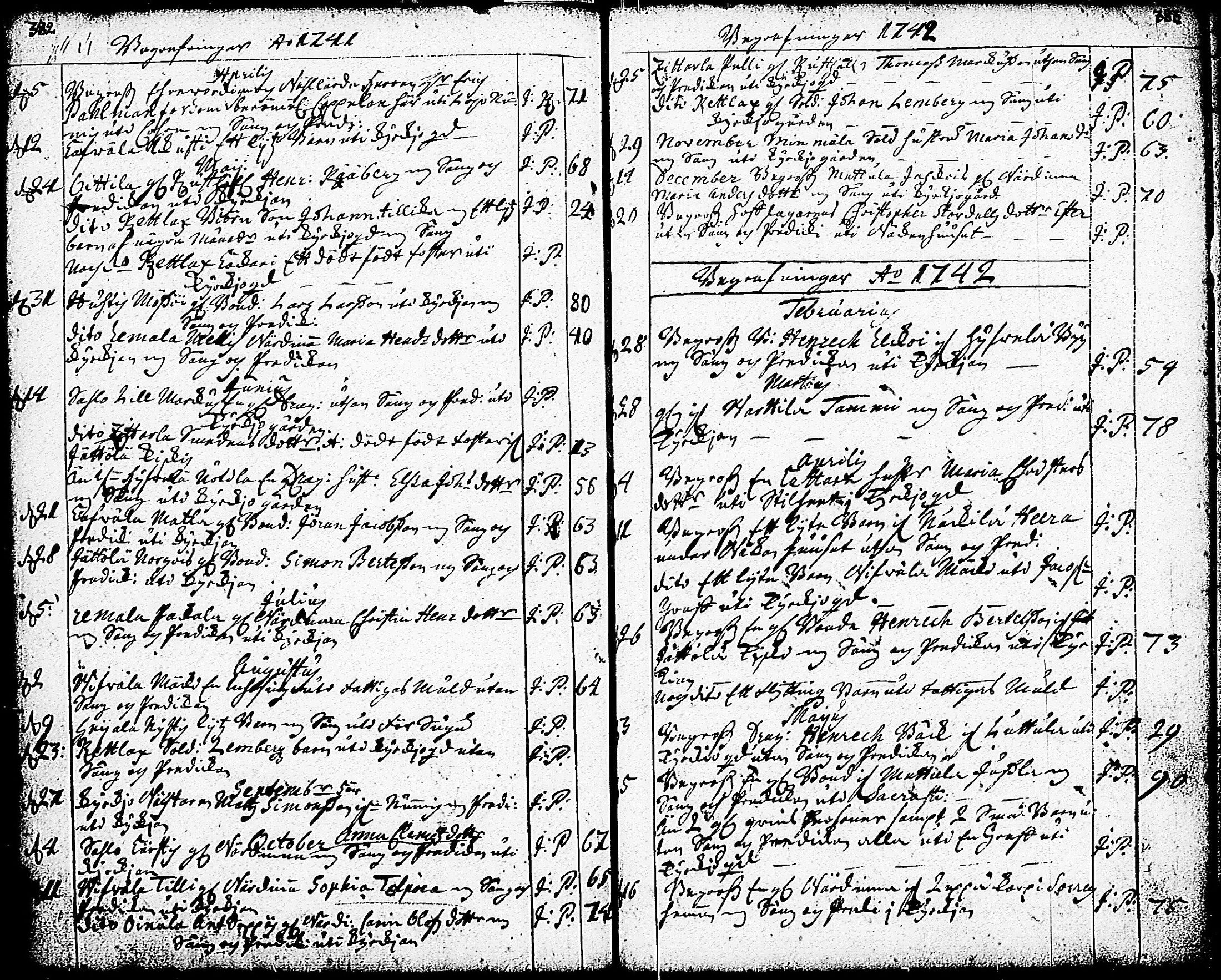 [ ../kirjat/Kirkonkirjat/nummi/syntyneet-vihityt-kuolleet_1723-1756_tk703-704/kuvat/199.jpg ]