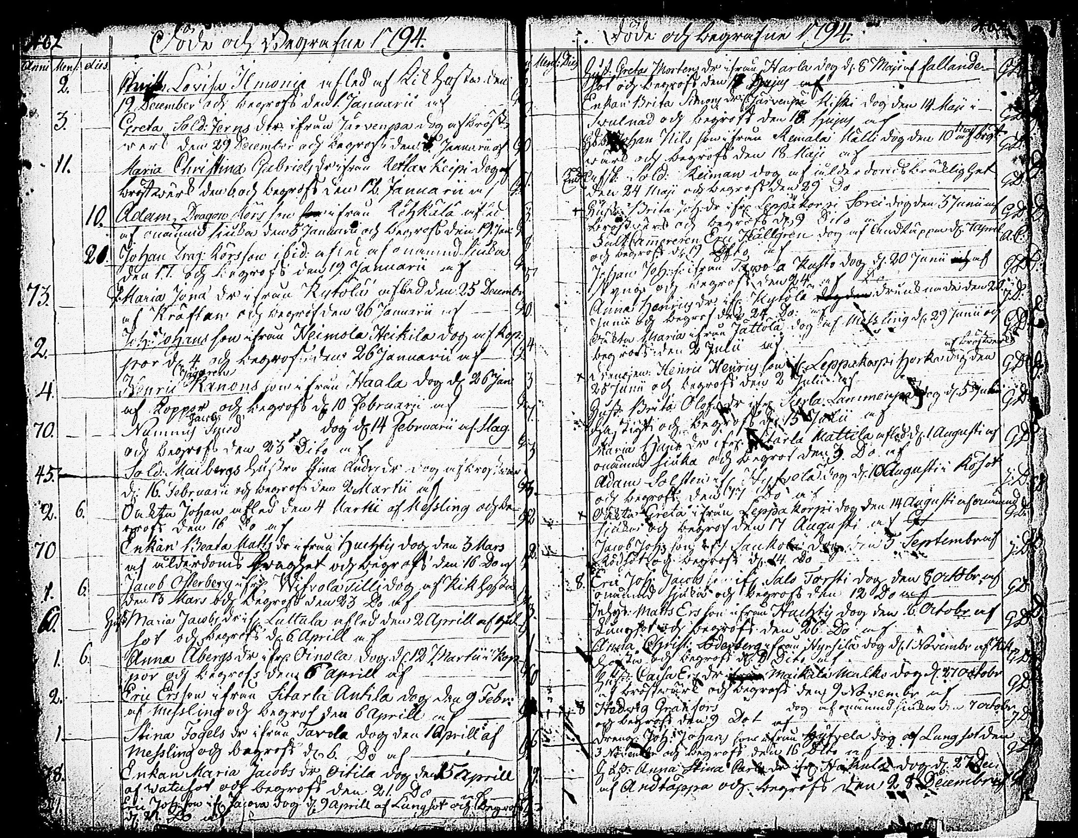 [ ../kirjat/Kirkonkirjat/nummi/syntyneet-vihityt-kuolleet_1757-1801_tk704/kuvat/225.jpg ]
