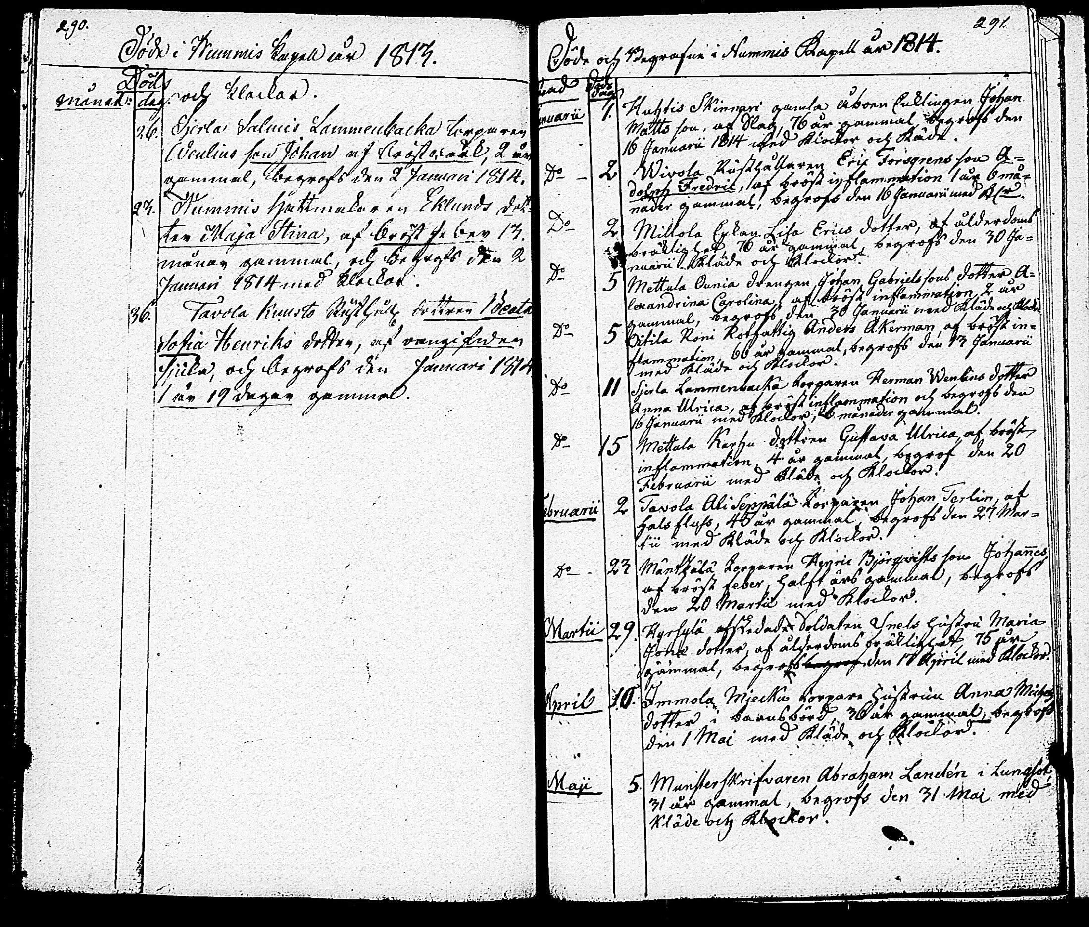 [ ../kirjat/Kirkonkirjat/nummi/syntyneet-vihityt-kuolleet_1802-1815_tk704/kuvat/106.jpg ]