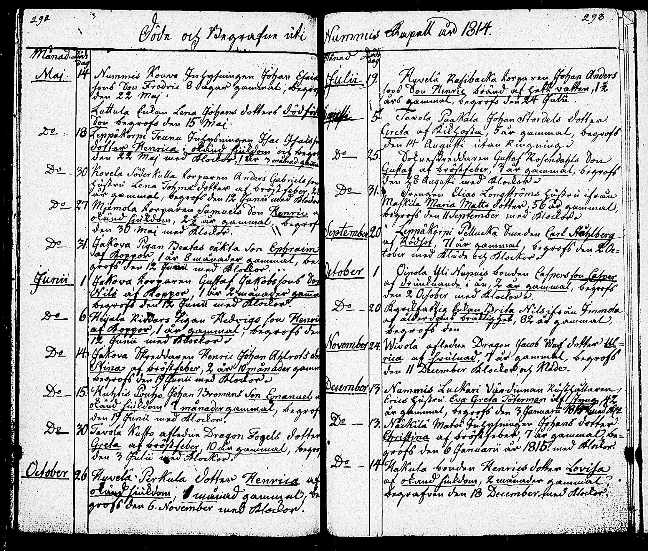 [ ../kirjat/Kirkonkirjat/nummi/syntyneet-vihityt-kuolleet_1802-1815_tk704/kuvat/107.jpg ]