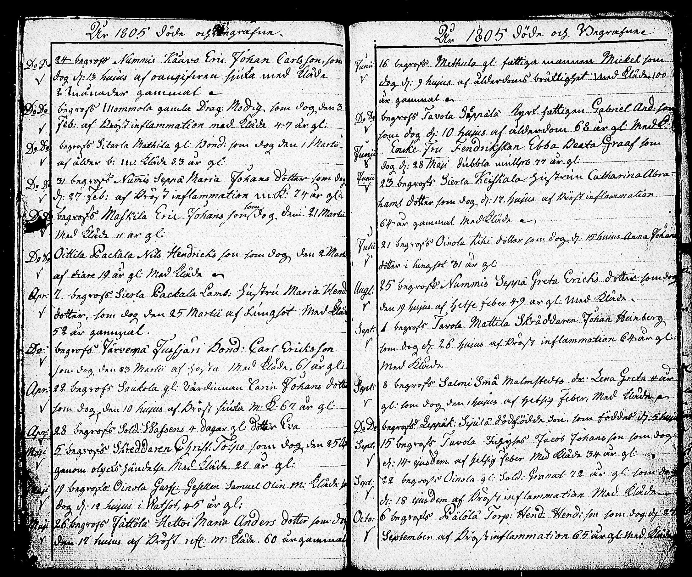 [ ../kirjat/Kirkonkirjat/nummi/syntyneet-vihityt-kuolleet_1802-1815_tk704/kuvat/129.jpg ]