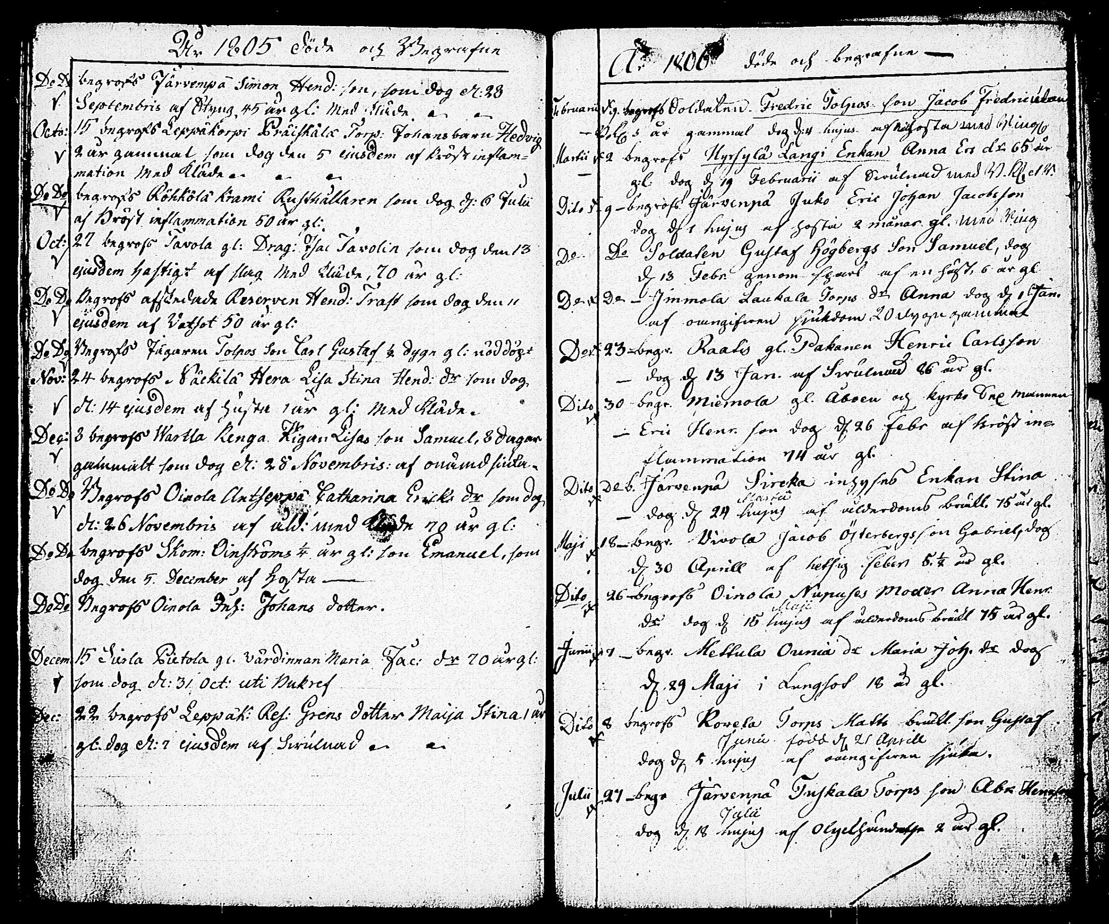 [ ../kirjat/Kirkonkirjat/nummi/syntyneet-vihityt-kuolleet_1802-1815_tk704/kuvat/130.jpg ]
